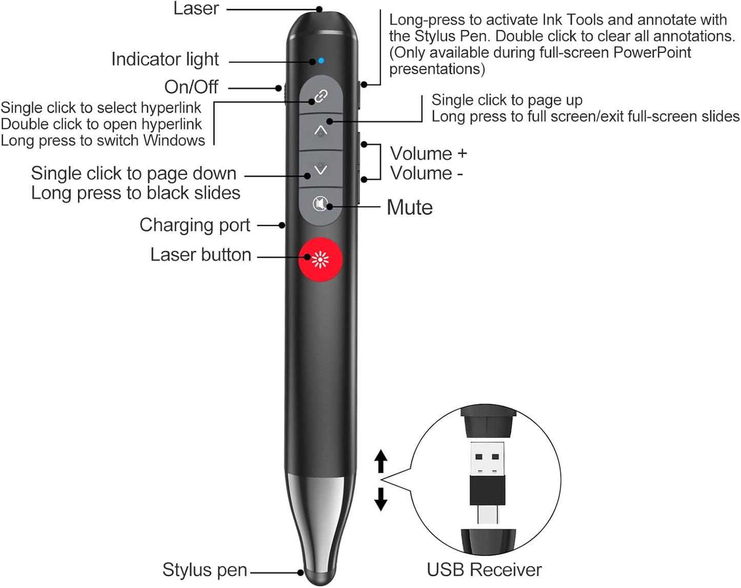 Presentation Clicker with Stylus Pen for Touch Screen, Clicker for Powerpoint Presentations, Computer Wireless Presenter Powerpoint Clicker with Laser Pointer for Presentations Remote Smartboard