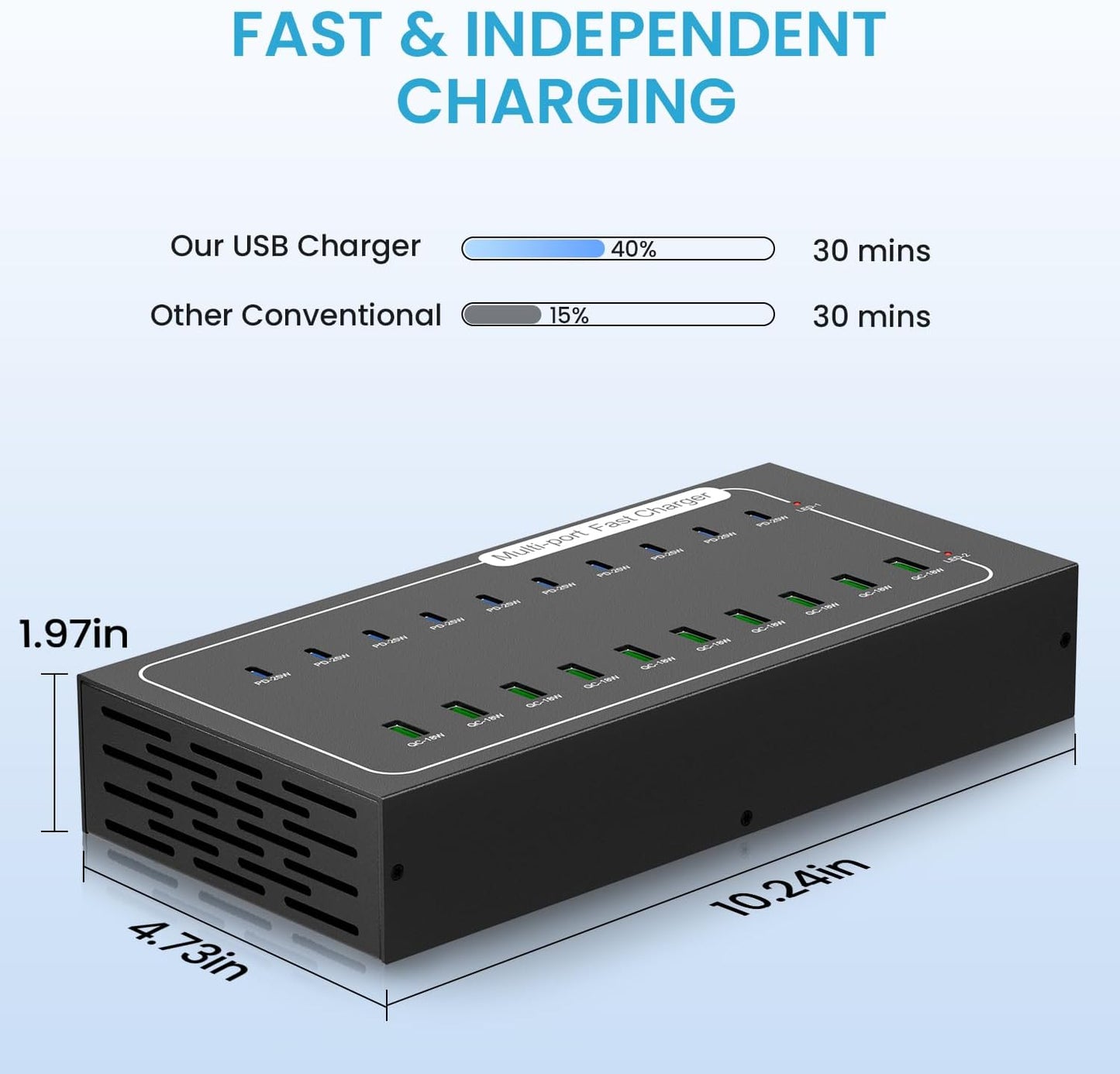 Fast USB Charging Station, 430W 20 Port (10 PD+10 QC) USB C Fast Charging Station for Multiple Devices, Power Charger Block with Intelligent Protection for iPhone iPad Cell Phone Tablet