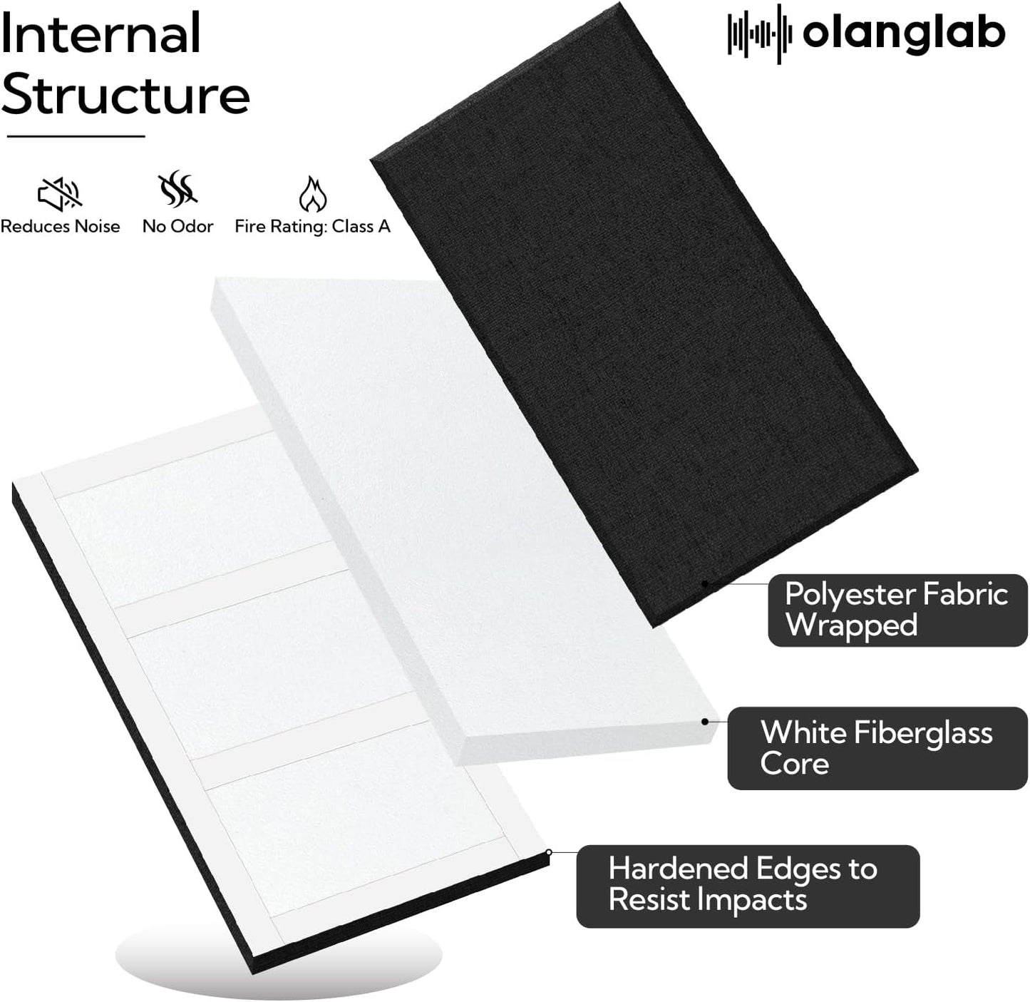Olanglab Fiberglass Acoustic Wall Panels 4 Pack, 11.8'' x 23.6'' Sound Panels, Fabric Wrapped Sound Proof Panels for Walls (Black)