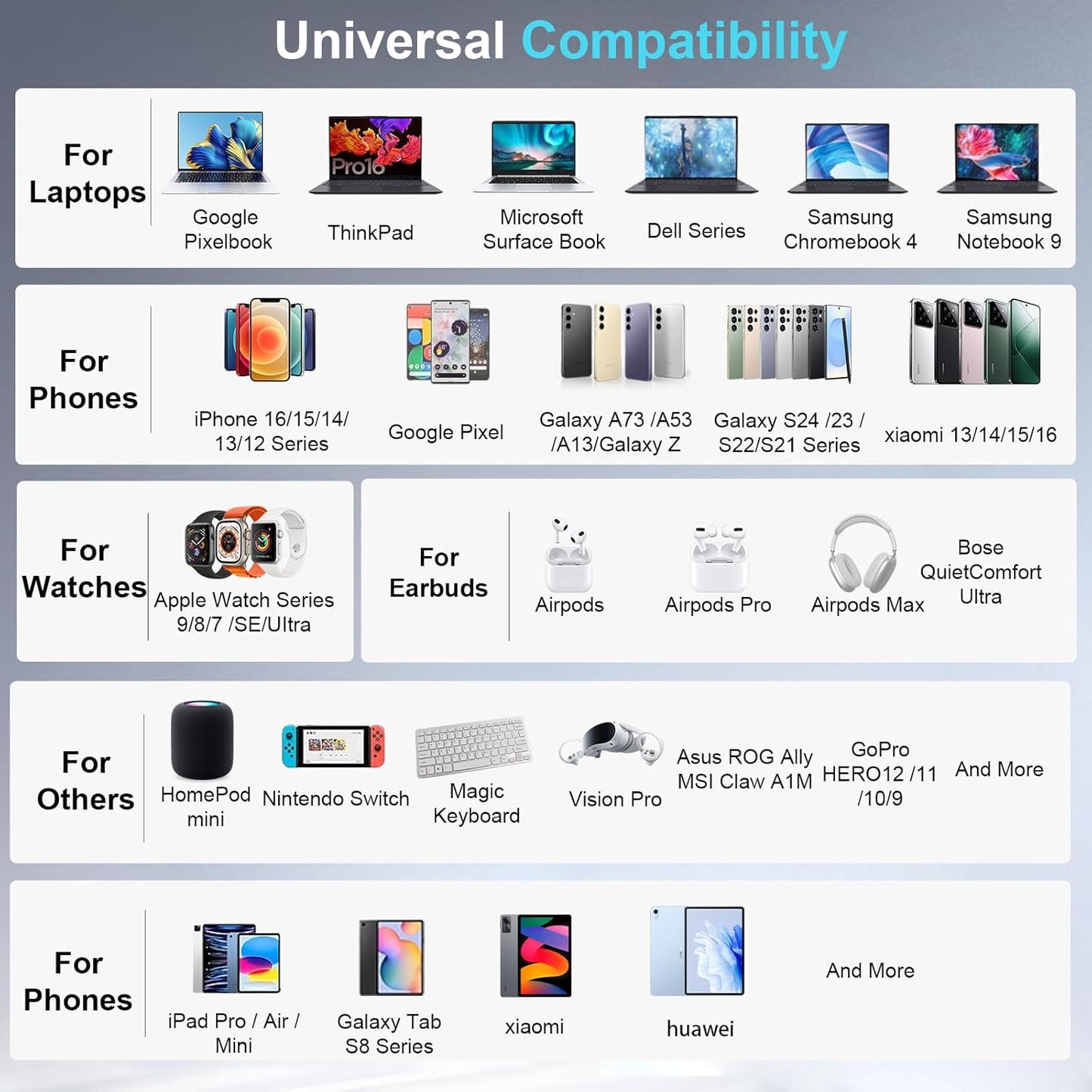 440W USB C Charger Block, 8-Port Fast USB Charging Station Dual PD 100W GaN Ⅲ Pro Charging Station For Multiple Devices, Laptop Charger Adapter Compatible with MacBook, DELL, iPad, iPhone, Samsung etc
