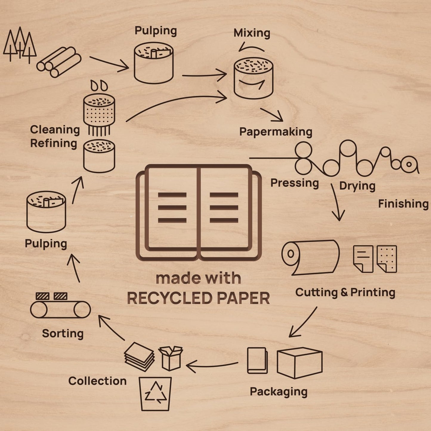POPRUN 2026 Recycled Daily Planner 12 Months (A5 Medium Size 5.75'' x 8.5'') - One Page Per Day Calendar Hourly Appointment Book with Italian Regenrated Leather, Monthly Tabs, Pocket - Desert Brown