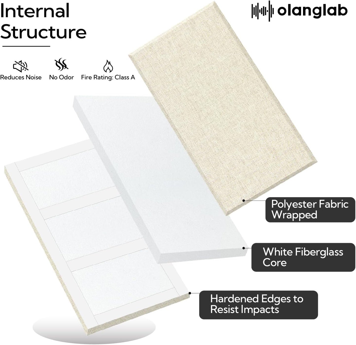 Olanglab Fiberglass Acoustic Wall Panels 4 Pack, 11.8'' x 23.6'' Sound Panels, Fabric Wrapped Sound Proof Panels for Walls (White)
