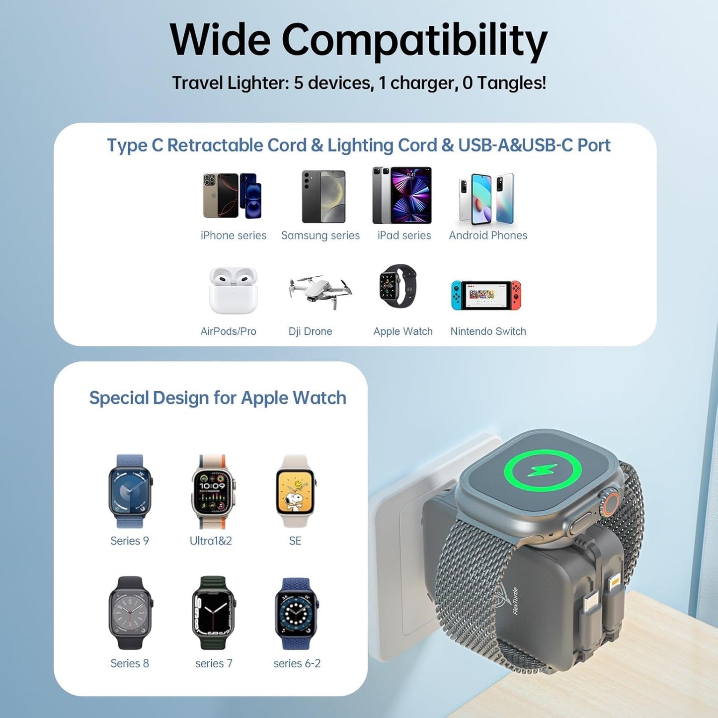 Apple Watch Charger Travel Essentials, 5 in 1 Travel Charging Station for Apple Devices, Retractable Wall Charger with 3 * 3.2ft Retractable Cables, Fast Charger Block for Apple Gear, Grey