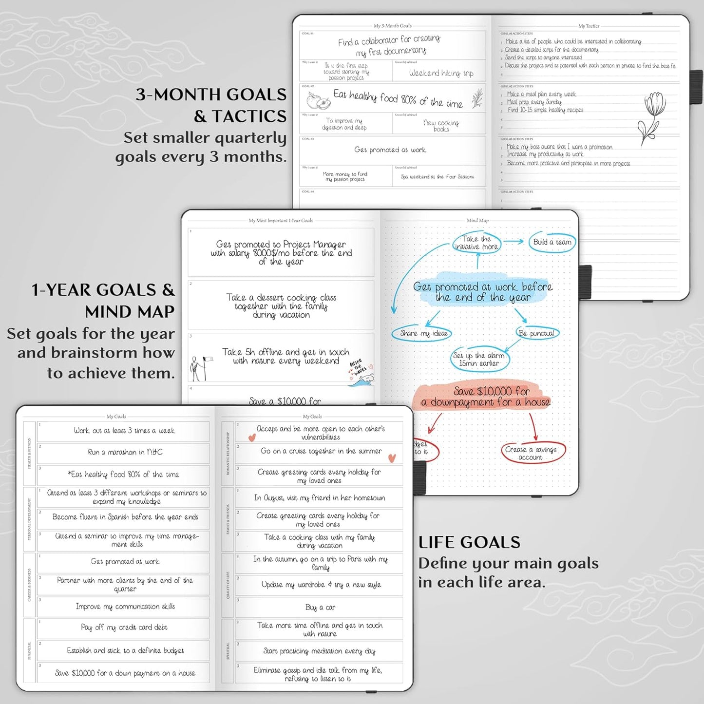 Legend Planner PRO – Deluxe Weekly & Monthly Life Planner to Increase Productivity and Hit Your Goals. Time Management Organizer Notebook – Undated – 7 x 10" Hardcover + Stickers – Black