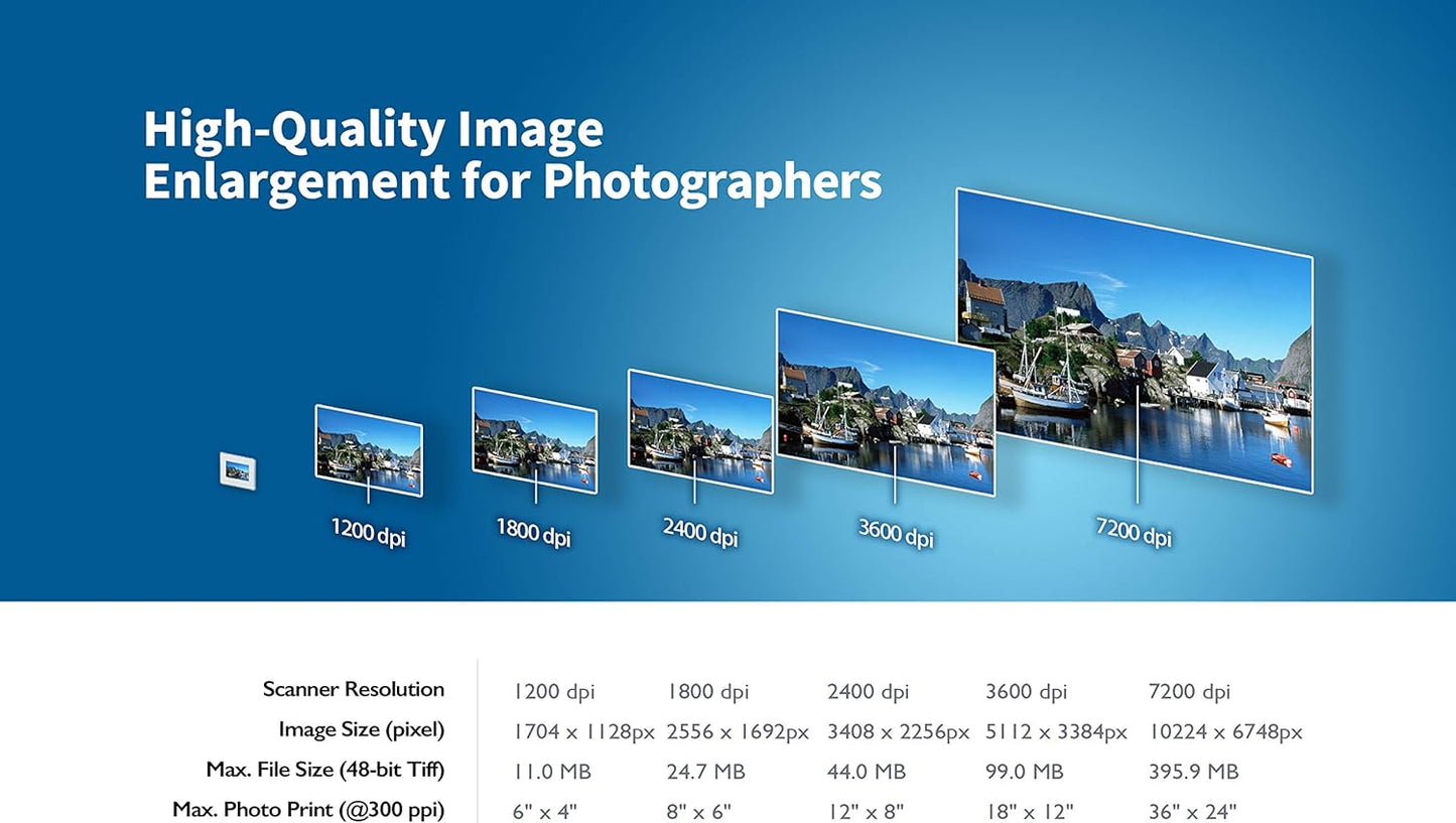 Plustek OpticFilm 8200i SE , 35mm Film & Slide Scanner. 7200 dpi / 48-bit Output. Integrated Infrared Dust/Scratch Removal. Bundle Silverfast SE Plus 9 , Support Mac and PC.
