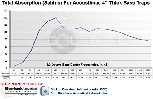 Low Frequency Bass Trap DMD 4' x 2' x 4" KHAKI 2
