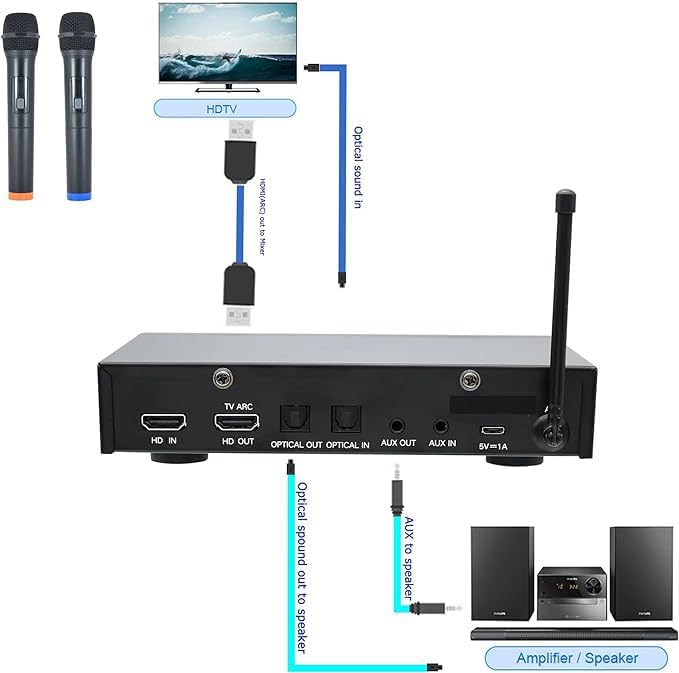 Sound Town Wireless Microphone Karaoke Mixer System with HD Audio Return Channel, Optical (Toslink), AUX, Supports Smart TV, Media Box, PC, Bluetooth, Soundbar, Receiver (SWM16-MAX)