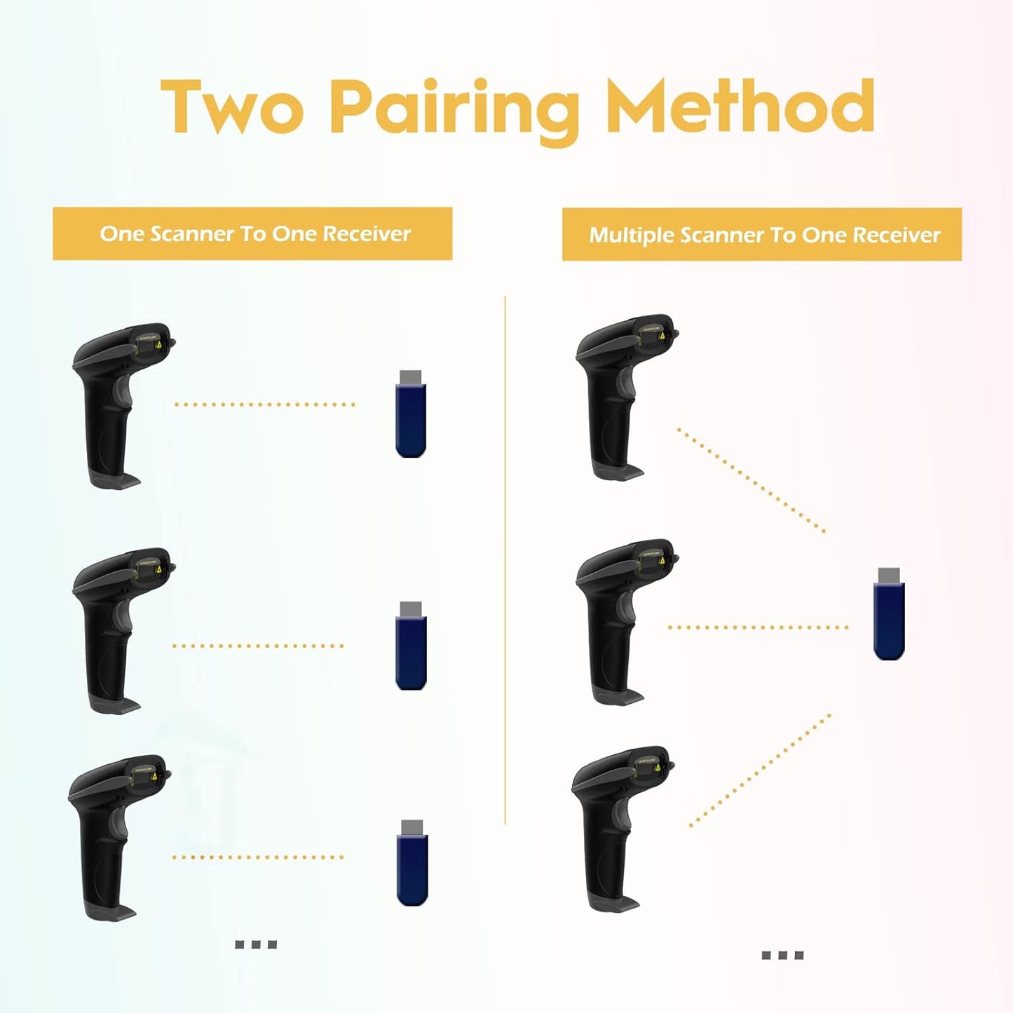 NADAMOO Wireless Barcode Scanner 328 Feet Transmission Distance USB Cordless 1D Laser Automatic Barcode Reader Handhold Bar Code Scanner with USB Receiver for Store, Supermarket, Warehouse - Black