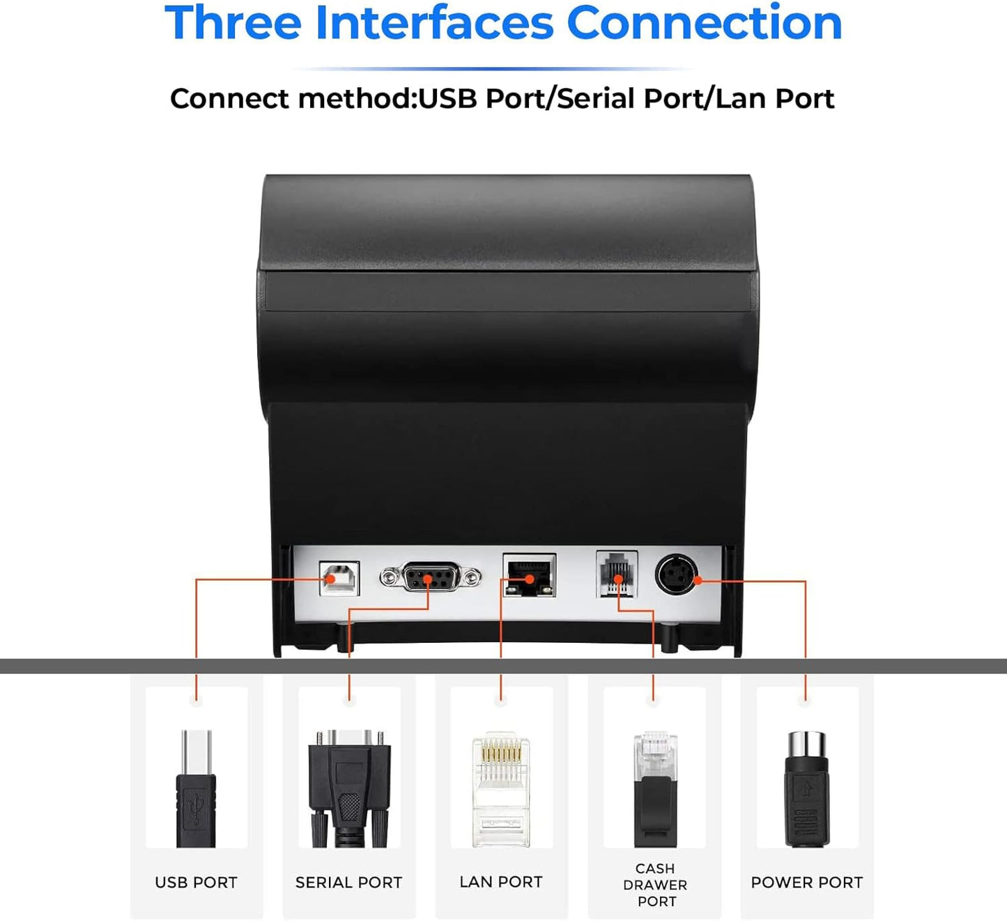 MUNBYN Receipt Printer P068, 3 1/8" 80mm Direct Thermal Printer, POS Printer with Auto Cutter - Thermal Receipt Printer with USB Serial Ethernet Windows Driver ESC/POS Support Cash Drawer