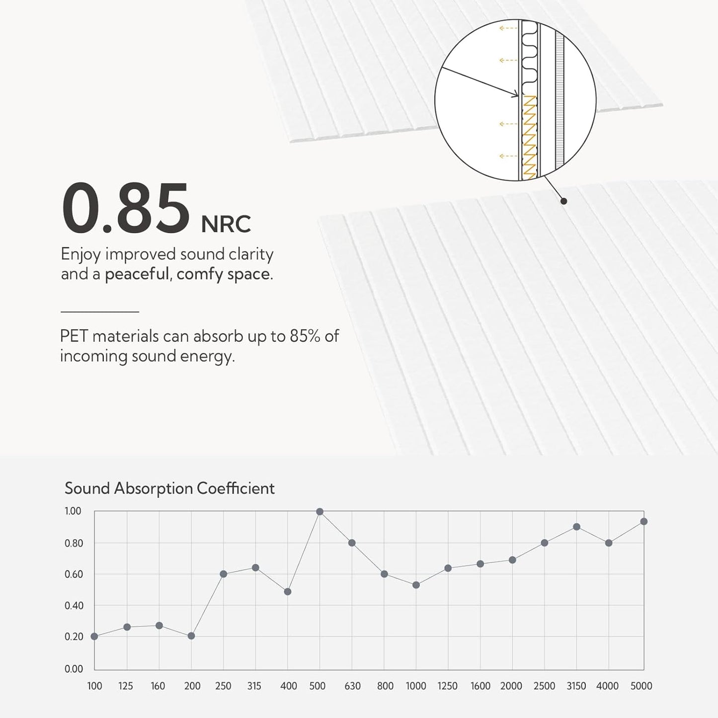Olanglab Acoustic Wall Panels 10 Pack, 48 x 24 per Acoustic Panels Sound Absorbing, Decorative Sound Panels for Home Studio and Office, White