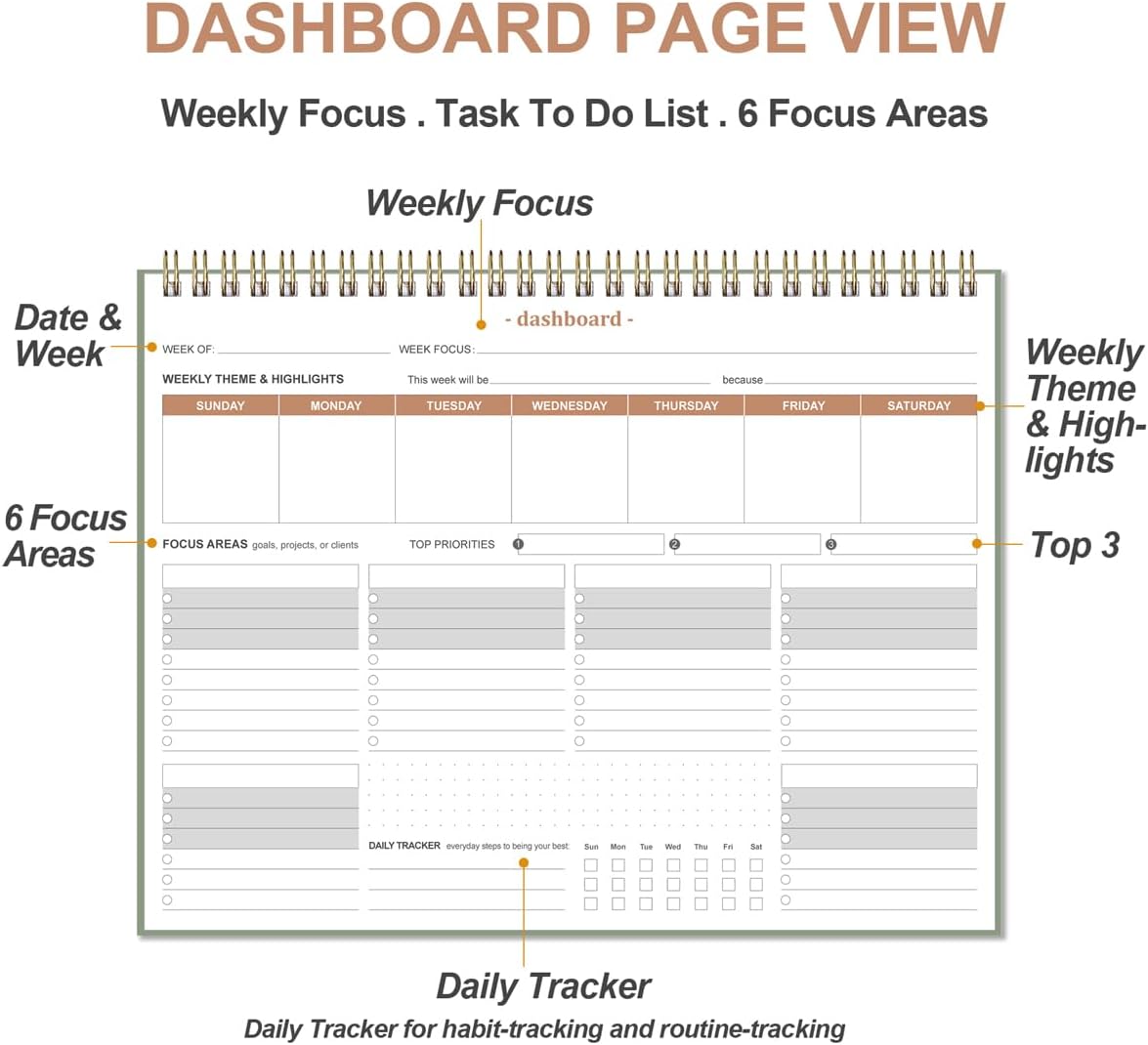 Weekly Productivity Planner - 8.5" x 11" Dashboard Desk Notepad Has 6 Focus Areas to List Tasks for Goals, Projects, Clients, Academic or Meal-Organize Your Daily Work Efficiently, 54 Weeks, Green