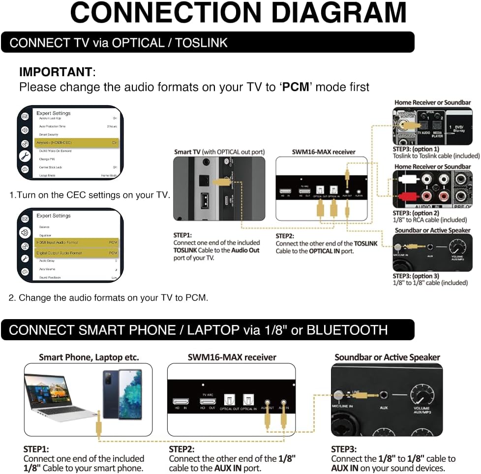 Sound Town Wireless Microphone Karaoke Mixer System with HD Audio Return Channel, Optical (Toslink), AUX, Supports Smart TV, Media Box, PC, Bluetooth, Soundbar, Receiver (SWM16-MAX)