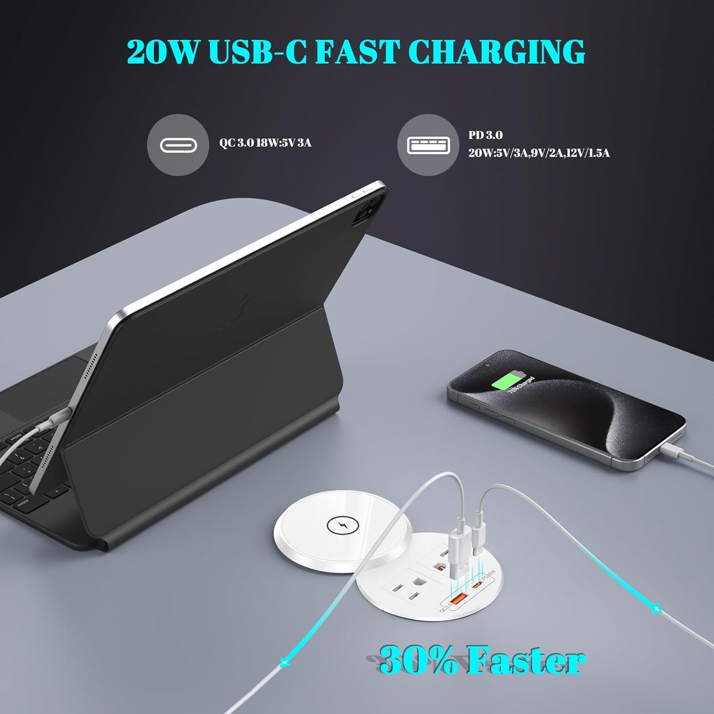 PD 20W USB C Desk Power Grommet with 15W Wireless Charger Cover, Recessed Power Strip with 18W USB A and 2 AC Outlets,Hidden Power Outlets with 6FT Cords for Office, Home, Conference(White)