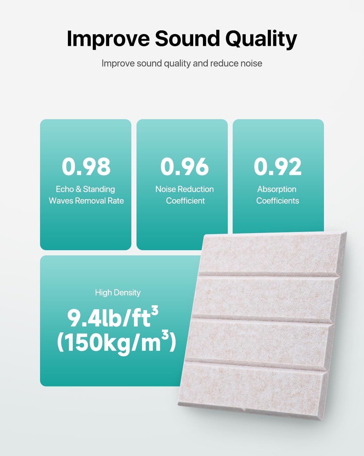 18 Pack Sound Proof Foam Panels for Walls, Self-Adhesive Acoustic Panels Sound Absorbing, 12" X 12" X 0.4" High Density Soundproof Wall Panels Tiles for Door, Ceiling, Home Office