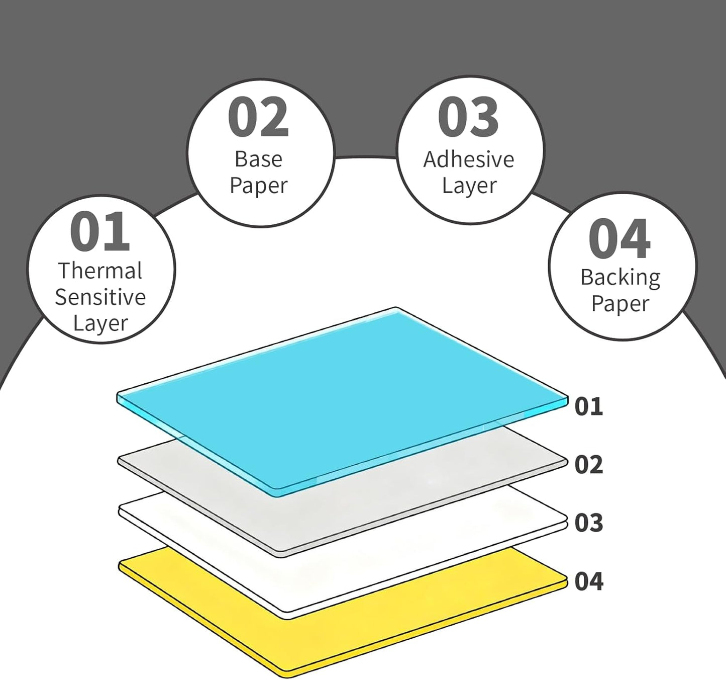 HUOJI 4x6 Direct Thermal Shipping Labels, 8 Rolls 4000 Labels, Compatible with Rollo, Zebra, MUNBYN Printers, Commercial Grade