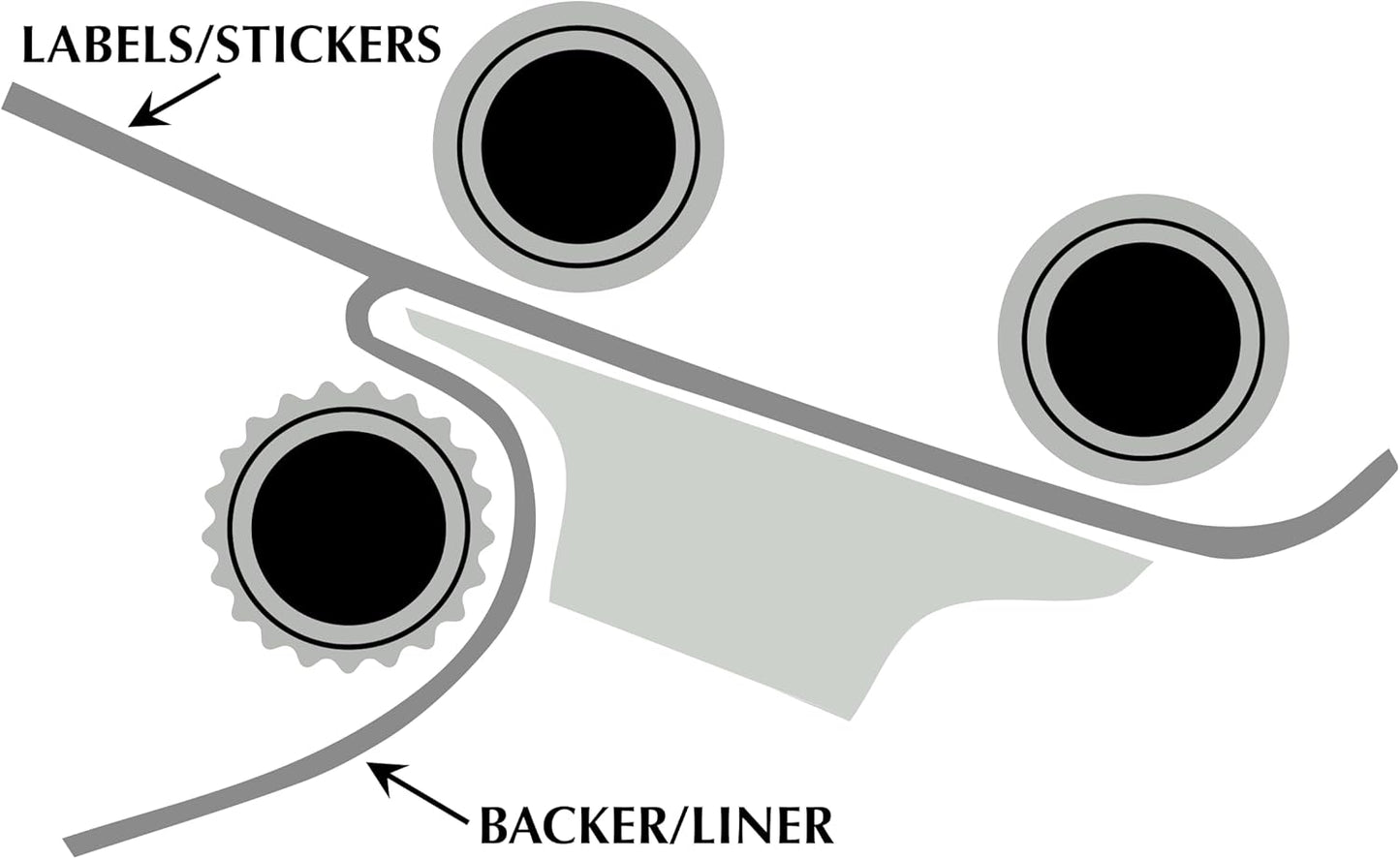 Wall Mount Label Dispenser (8-1/2") - Sticker Roll Dispenser - Table Top - Label Holder - Stamp Roll Dispenser - Sticker Stand - Thermal Label Holder - Heavy-Duty All Steel