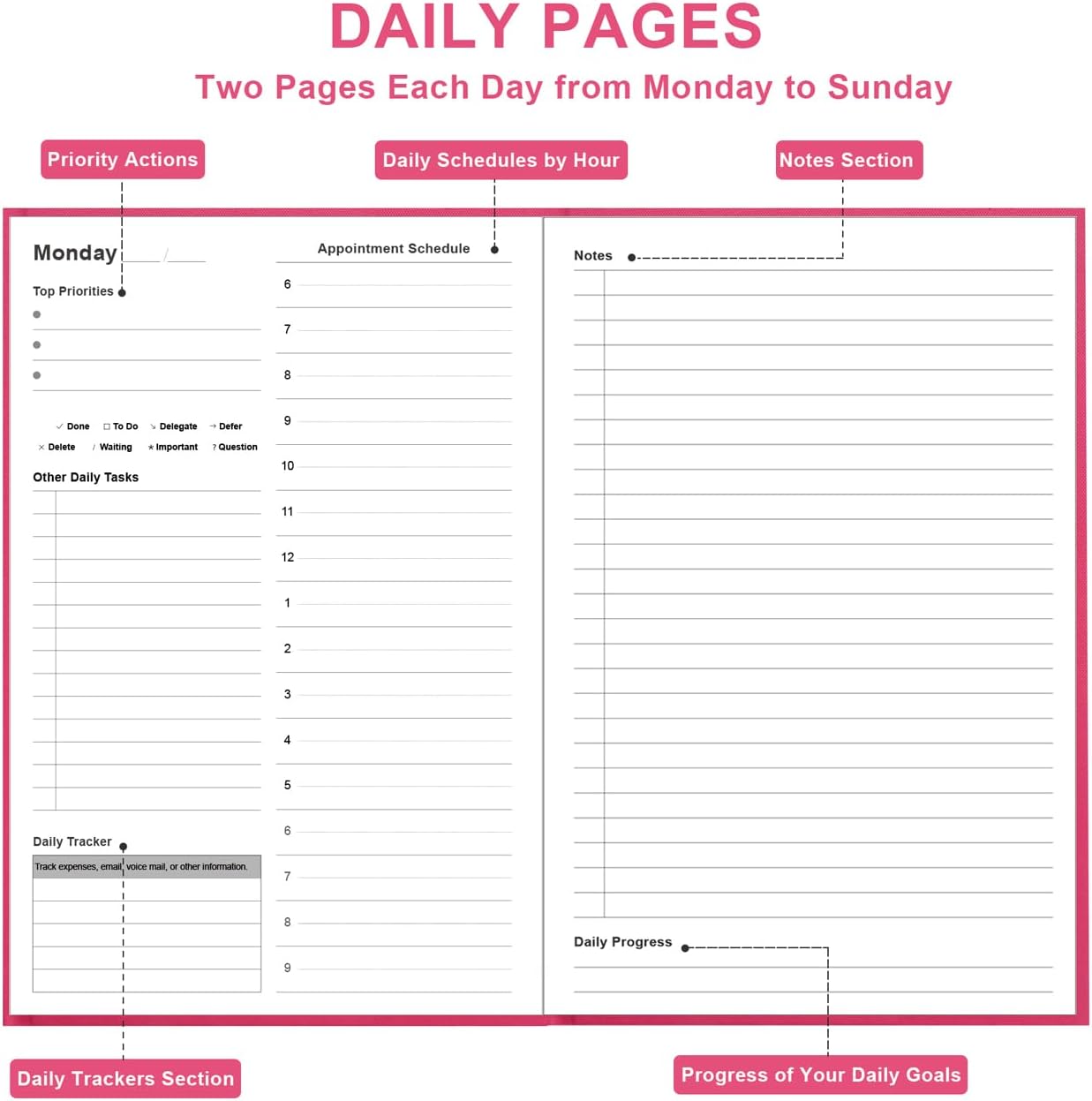 Daily & Monthly Planner for 2025 2026 or Anytime - ADHD Planner Two Pages Per Day, Daily Planner Undated to Increase Focus, Eliminate Overwhelm, Achieve Your Biggest Goals, 5.8'' × 8.3'', Pink