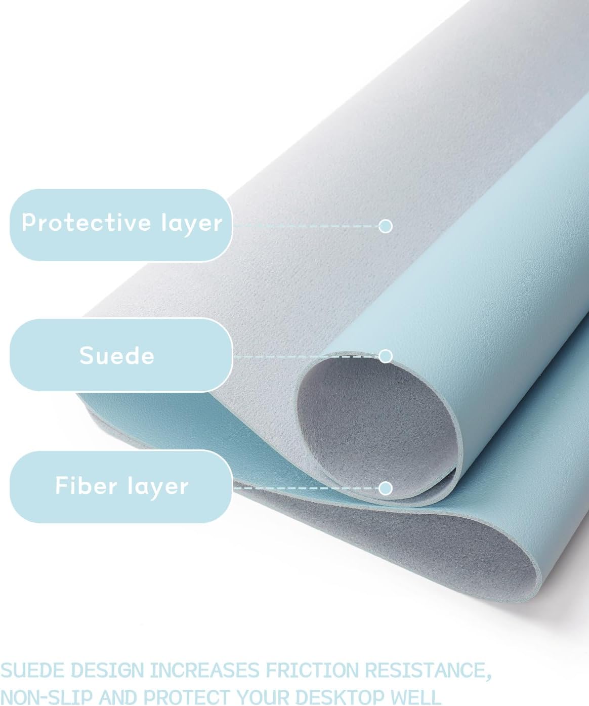 YSAGi Non-Slip Leather Desk Pad, Waterproof Laptop Computer Desk Keyboard Mat, Table Protector Blotter Mat, Large Mouse Pad for Office/Work/Home/Decor(Sky Blue, 31.5" x 15.7")