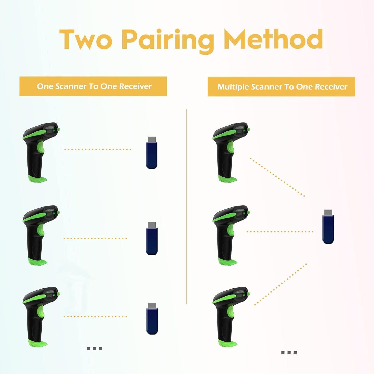 NADAMOO Wireless Barcode Scanner 328 Feet Transmission Distance USB Cordless 1D Laser Automatic Barcode Reader Handhold Bar Code Scanner with USB Receiver for Store, Supermarket, Warehouse - Green