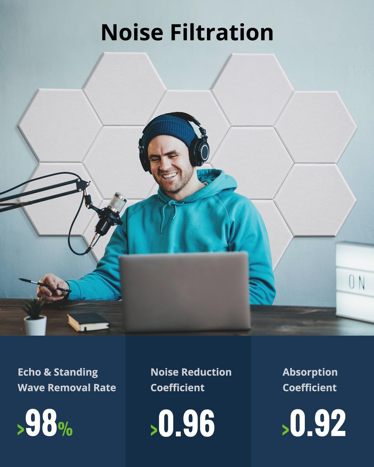 12 Pack Acoustic Panels Sound Absorbing, Self Adhesive Sound Proof Panels, Hexagon High Density Sound Deadening Panels, 12"X10"X0.4" Wall Decor for Bedroom,Home,Studio,Office(White)