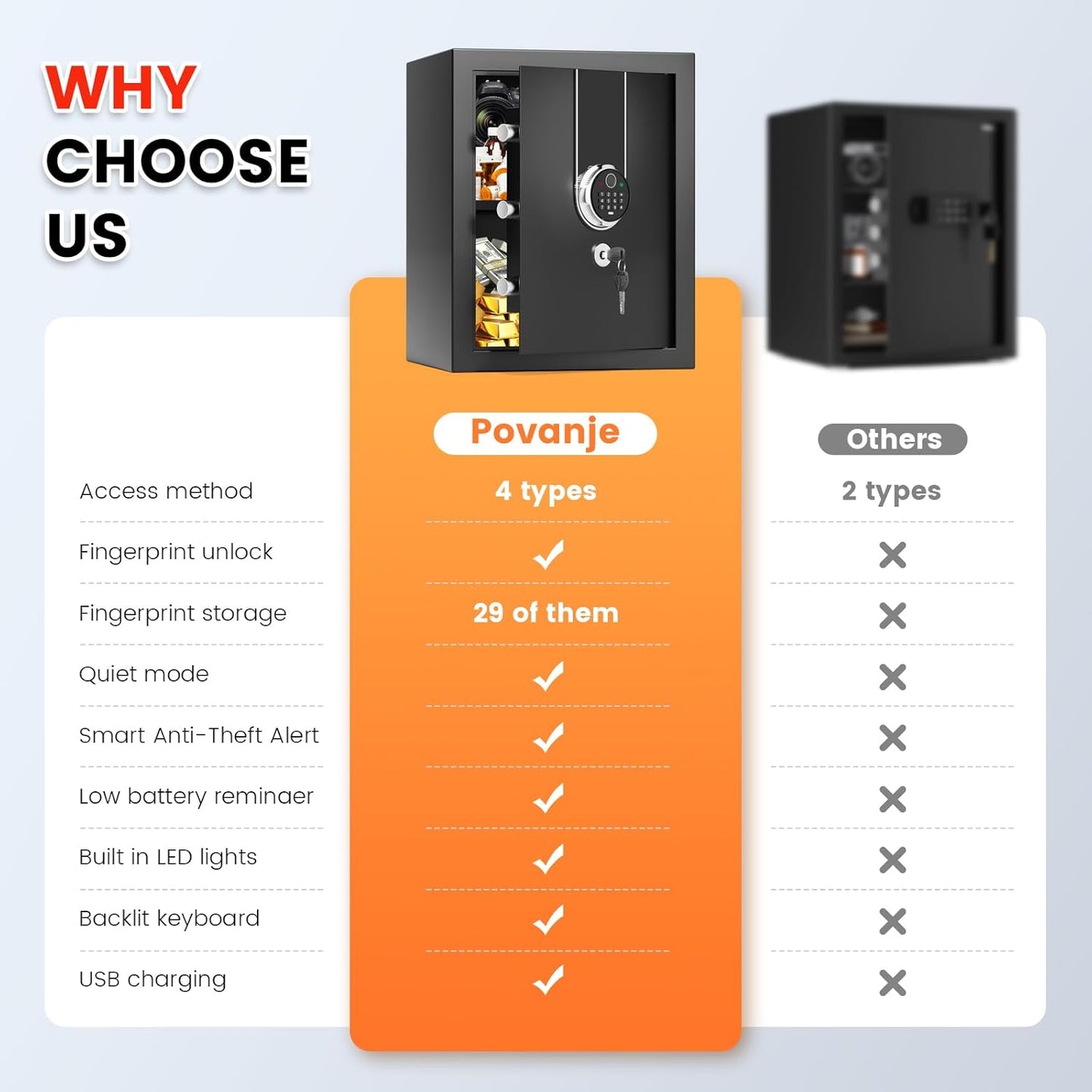 1.3 Cuft Fingerprint Safe Box, Biometric Home Safes with Fireproof Waterproof Bag, Combination Keypad, Anti-Theft Dual Alert, Mute Mode, Digital Security Money Safes For Cash Jewelry Office Document