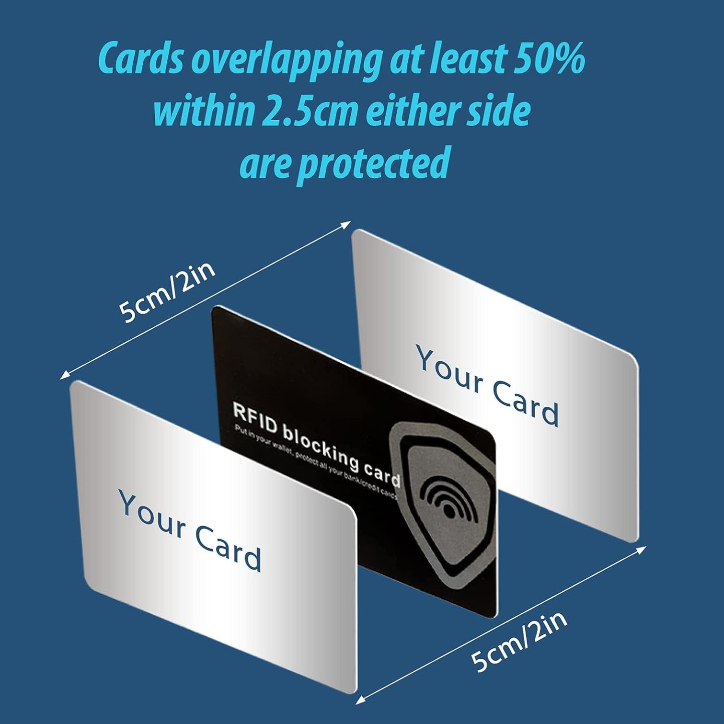 RFID Blocking Card Contactless Credit Card Protection Safe RFID Card Wallet Shield Protector Blocker (Pack of 100)