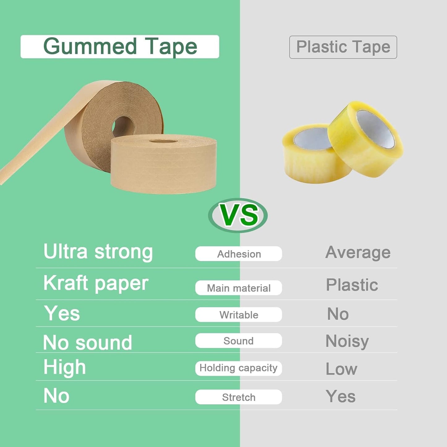 Water Activated Kraft Paper Tape – 5 Reinforced Fibers, 127gsm, 2.75" x 450ft, 2 Rolls – Heavy Duty for Shipping, Moving & Industrial Packaging