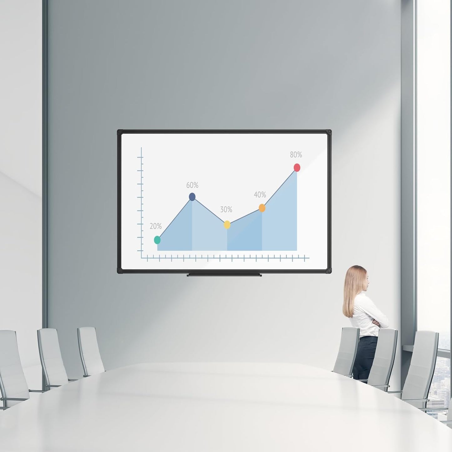 JILoffice Magnetic Whiteboard/White Board, Dry Erase Board 48 x 36 Inch, Black Aluminum Frame Wall Mounted Board for Office Home and School