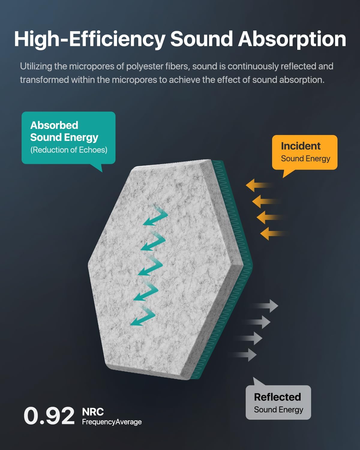 Soundsbay Sound Proof Foam Panels for Wall, 12 Pack Hexagon Soundproof Wall Panels High Density Acoustic Panels, Sound Proof Panels for Walls, Office, Reccording Studio, Ceiling 12" X 10" X 0.4", Gray