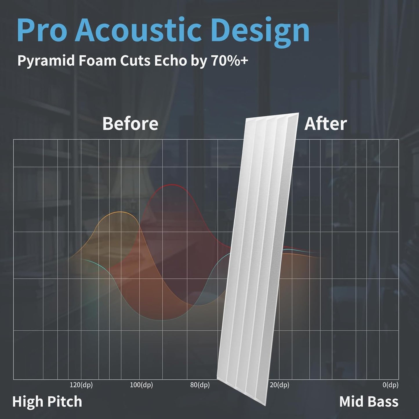 Art3d 10-Pack Peel and Stick Acoustic Panels with Acrylic Tape - 12 x 48 inches, Self Adhesive Sound Absorbing Polyester Wall Panels for Home Office Studio, White