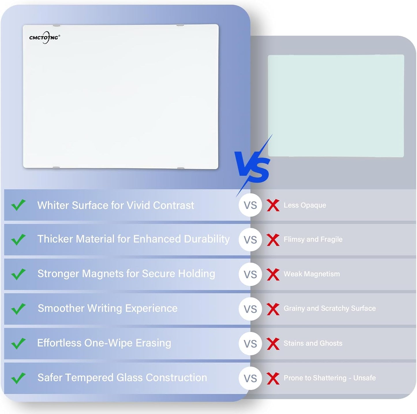 Wall-Mounted Magnetic Tempered Glass White Board Frameless Dry Erase Board Wall Mounted Ideal for Office Classroom School Kitchen and Home，Durable Whiteboard Frameless (24''X18'')