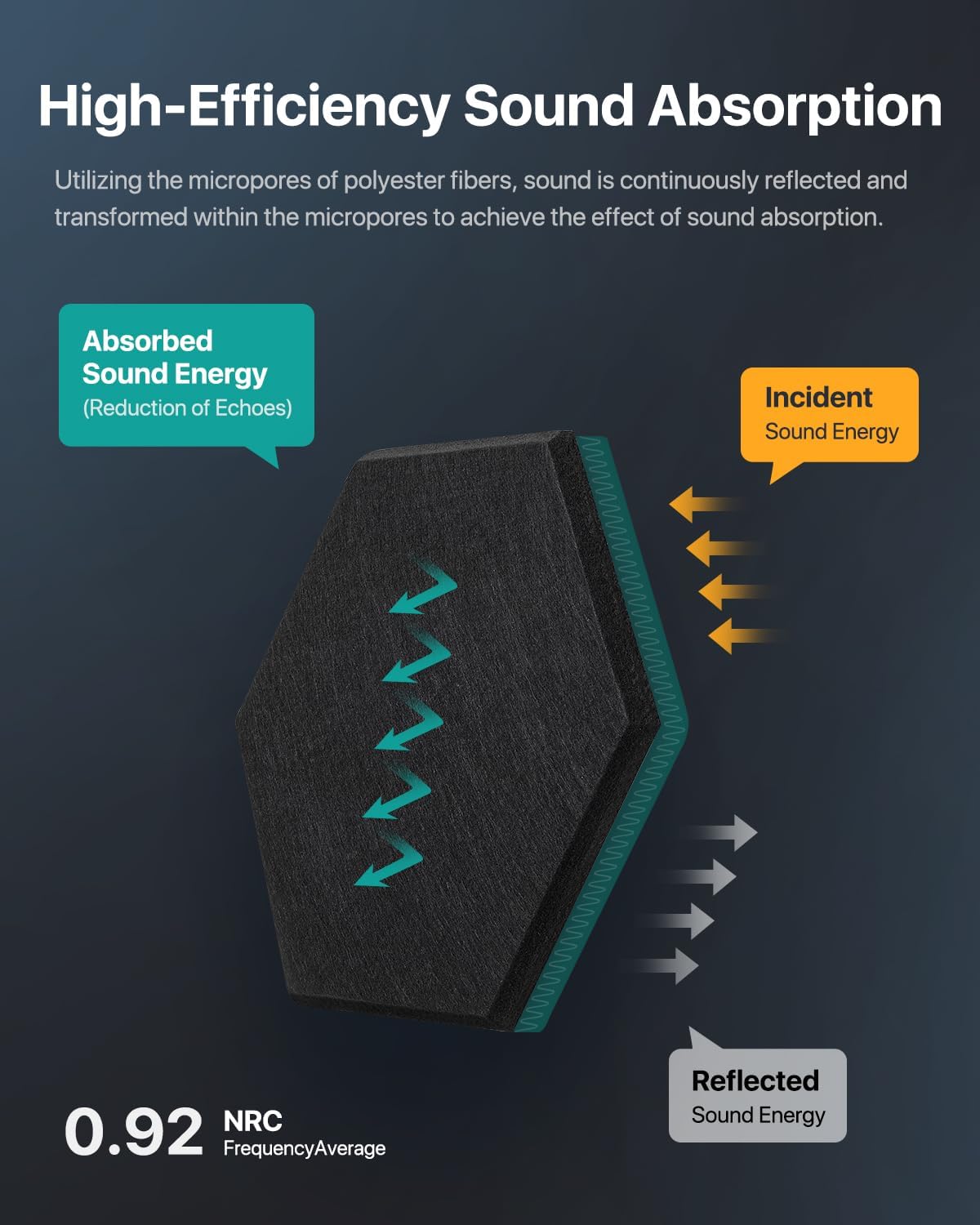 Soundsbay Acoustic Panels, 12 Pack Hexagon Soundproof Wall Panels High Density Sound Absorbing Panel, Sound Proof Foam Panels for Walls, Office, Reccording Studio, Ceiling 12" X 10" X 0.4" Black