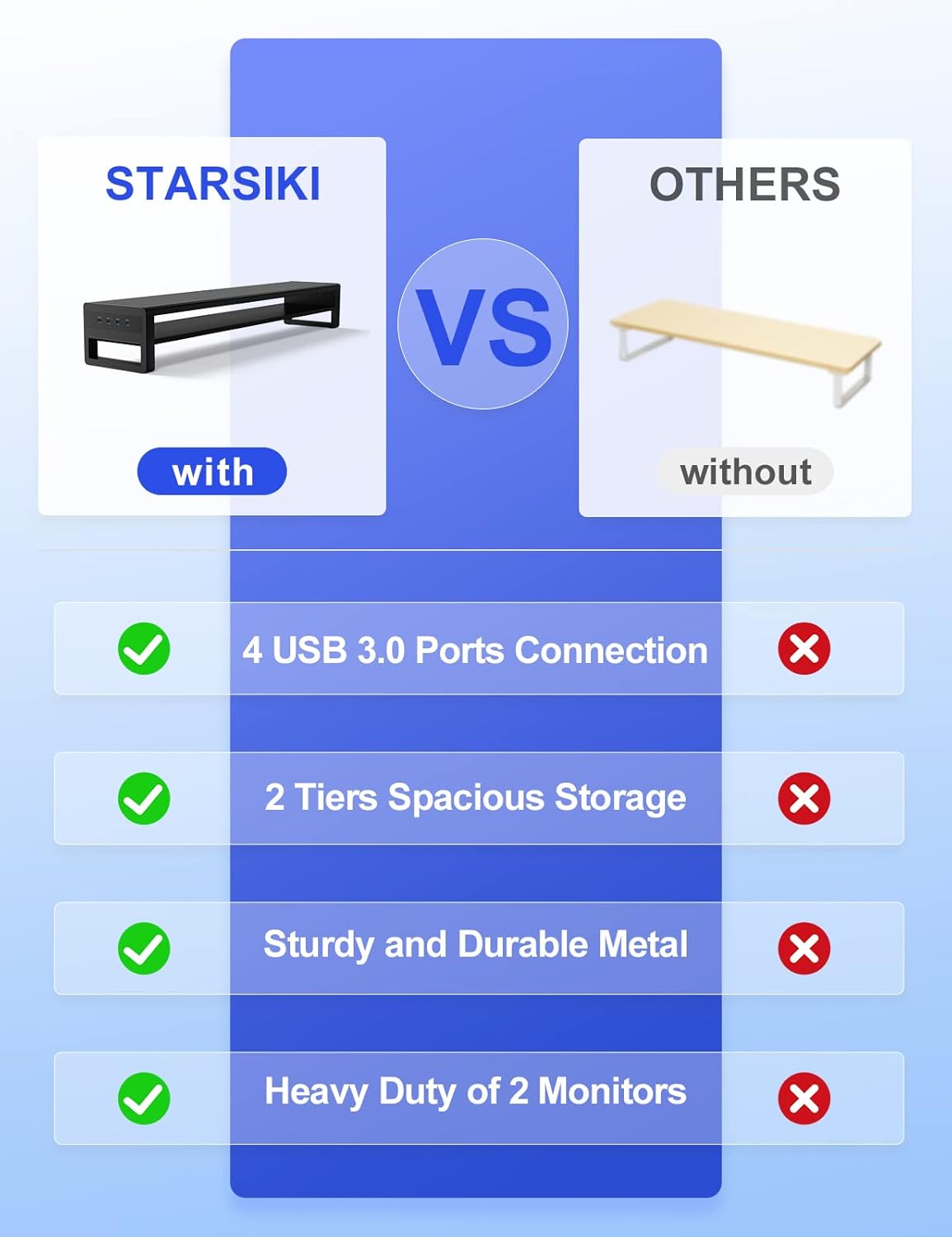 2 Tiers Dual Monitor Stand with 4 USB 3.0 Hub Ports, Double Monitor Riser, Metal Desk Stand with Storage, Long Screen Raiser for 2 Monitors/PC/Laptop/Computer Space Saver Organizer Office Home School