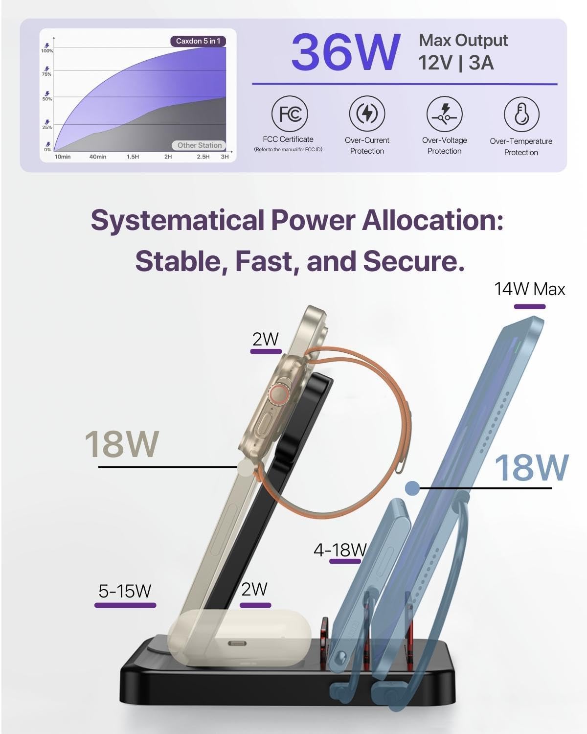 Intoval 5-in-1 Charging Station, for iPhones 17/17 Pro/17 Pro Max and Androids, iPad Pro/Air/Mini, Apple Watch 11/Ultra 3/Ultra 2/Ultra/10/9/8/7/SE, Wireless Charging Dock for Multiple Devices (Black)