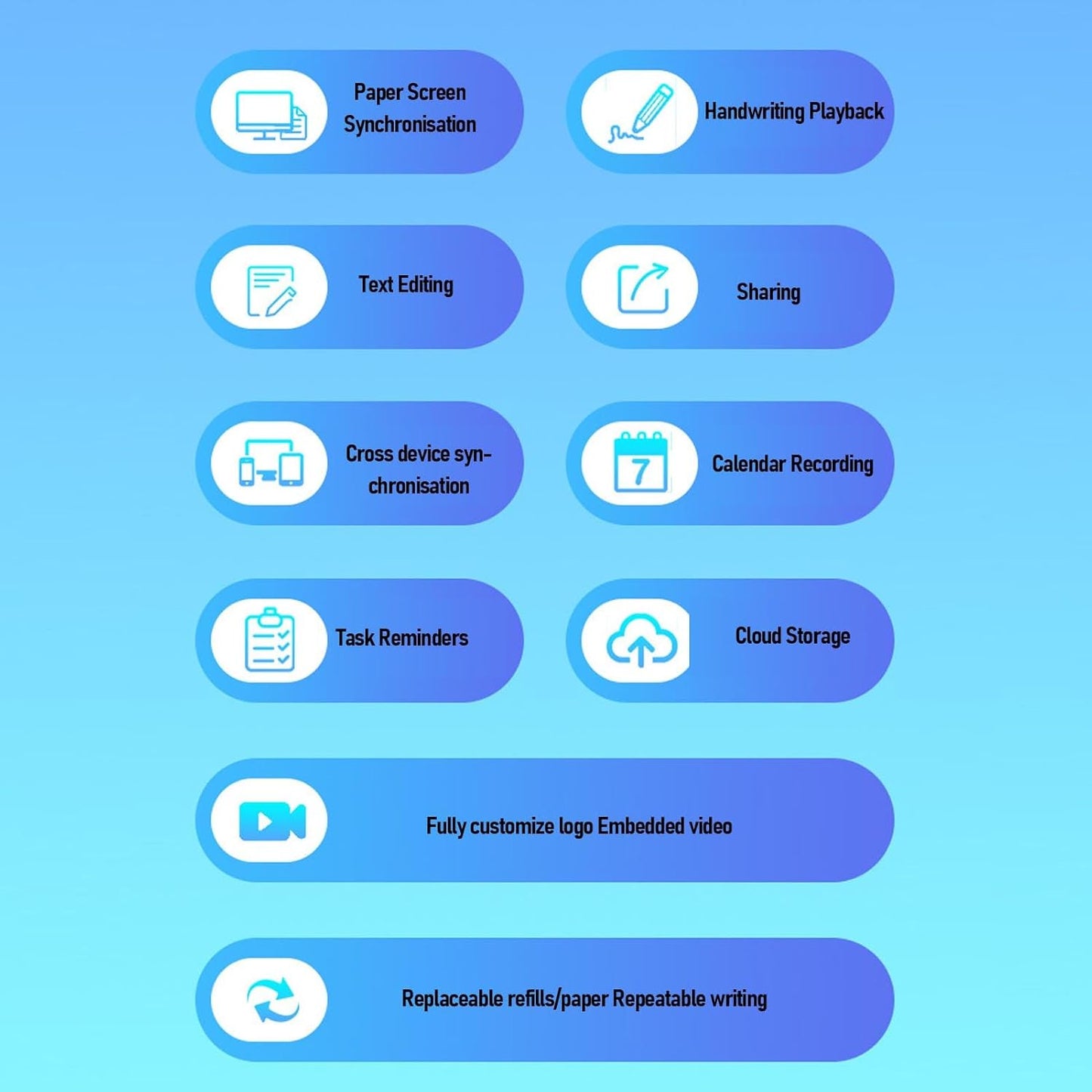 Yunseity 3 in1 Digital Smart Pen, Smartpen Notebook Set, Real Time Sync for Digitizing, Bluetooth 5.0 Paper Smart Writing Set, Convert to Text, OCR Technology, for iOS for Android (Black Patchwork)