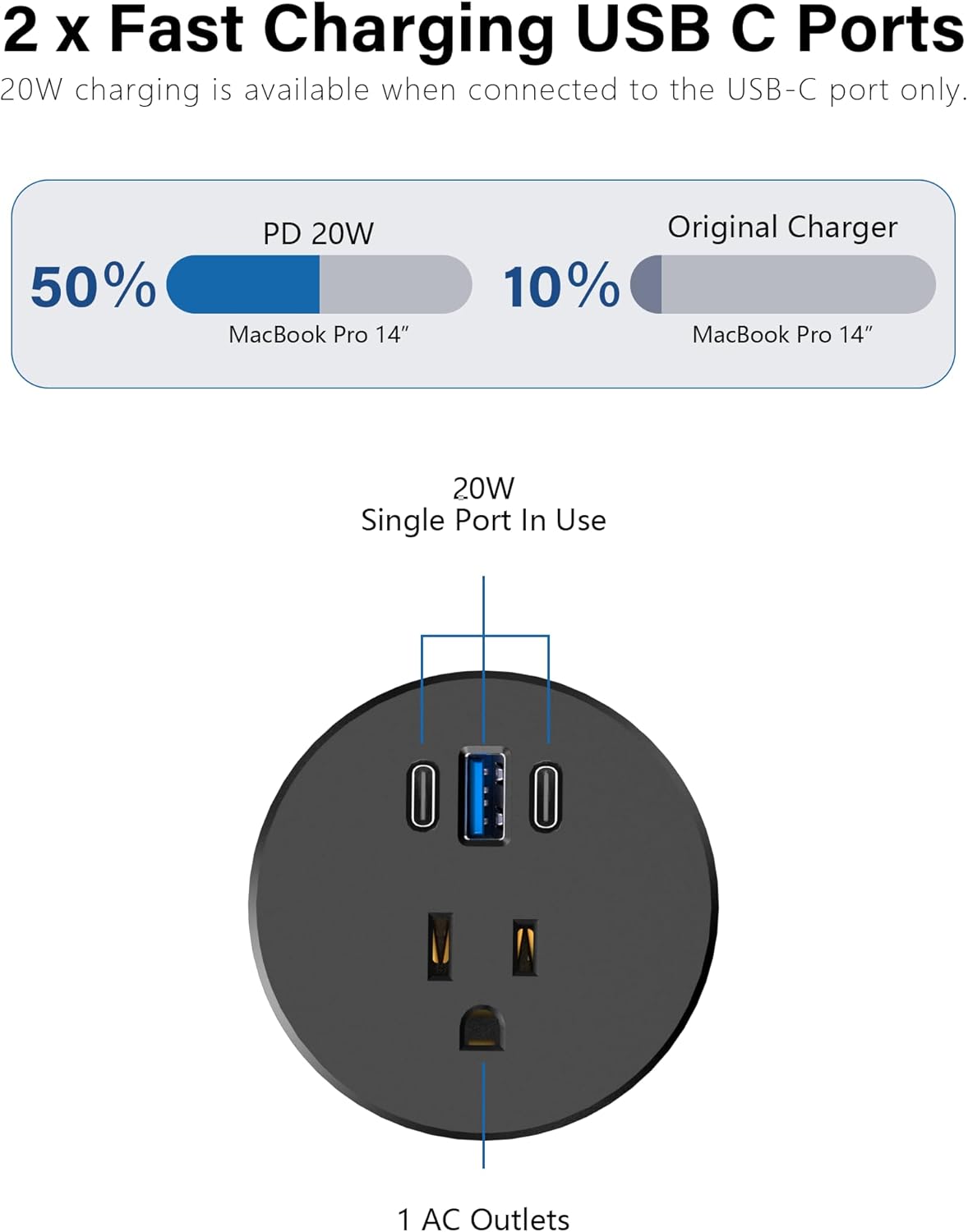 2.5 inch Power Grommet,20W USB-C Charging,1 Outlet with 2 USB C,1 USB Port,Furniture Flush Mount for Desktop,Recessed Power Strip,Workspace Essential Desk Outlet (Black, 6 FT)
