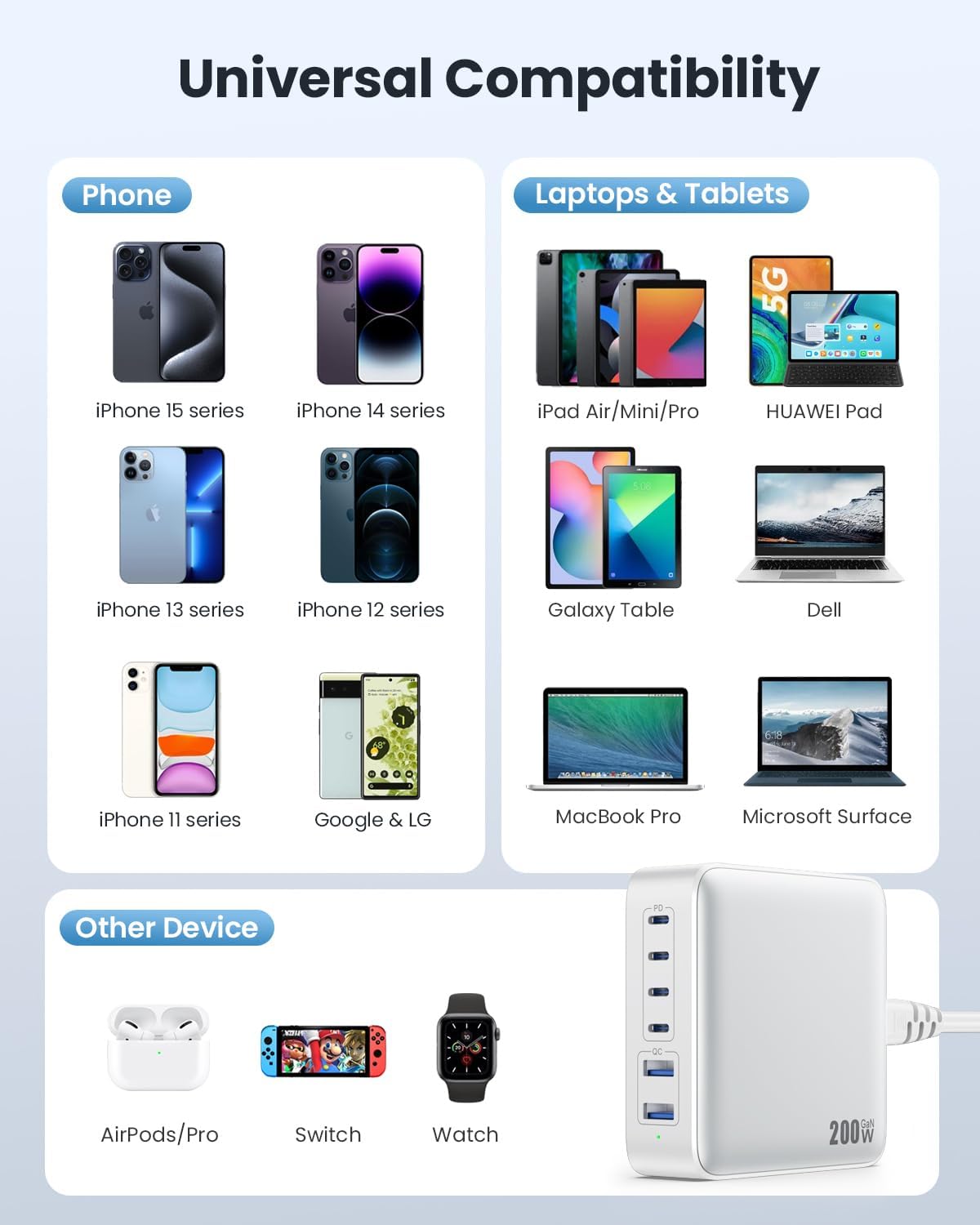 USB C Charger Block 200W[2025 Upgraded] GaN III 6 Port Fast Charging Station Hub,PD 65W USB C Laptop Charger Compatible with MacBook Pro/Air,iPad,iPhone 16/15,Galaxy S23/S24 Steam Deck Dell XPS etc