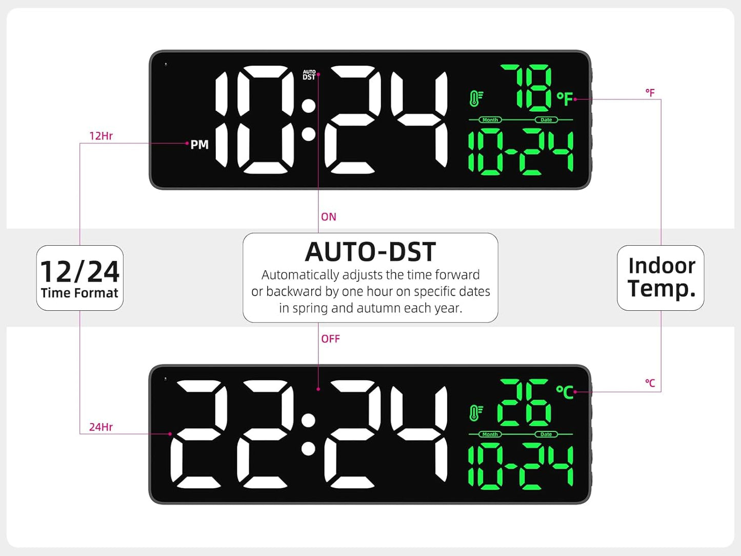 Large LED Digital Wall Clock with Date, Temperature, Auto-Brightness, Auto-DST | Big Digital Clock for Bedroom, Desk, Classroom, Living Room, Kitchen, Office, Gym, Farmhouse, Xmas Gift for Seniors