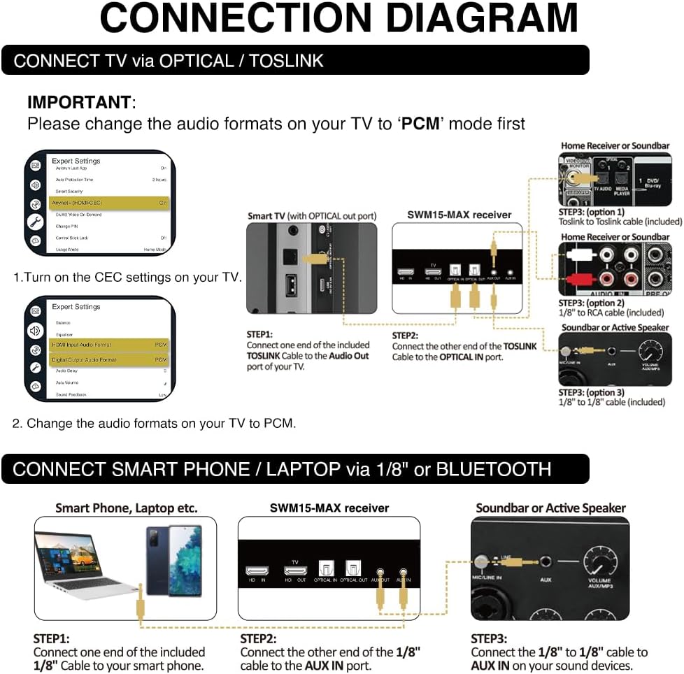 Sound Town 16 Channels Wireless Microphone Karaoke Mixer System w/ 2 Wireless Mics, HD ARC, Optical (Toslink), AUX, Supports Smart TV, Media Box, PC, Bluetooth, Soundbar, Receiver (SWM15-MAX)