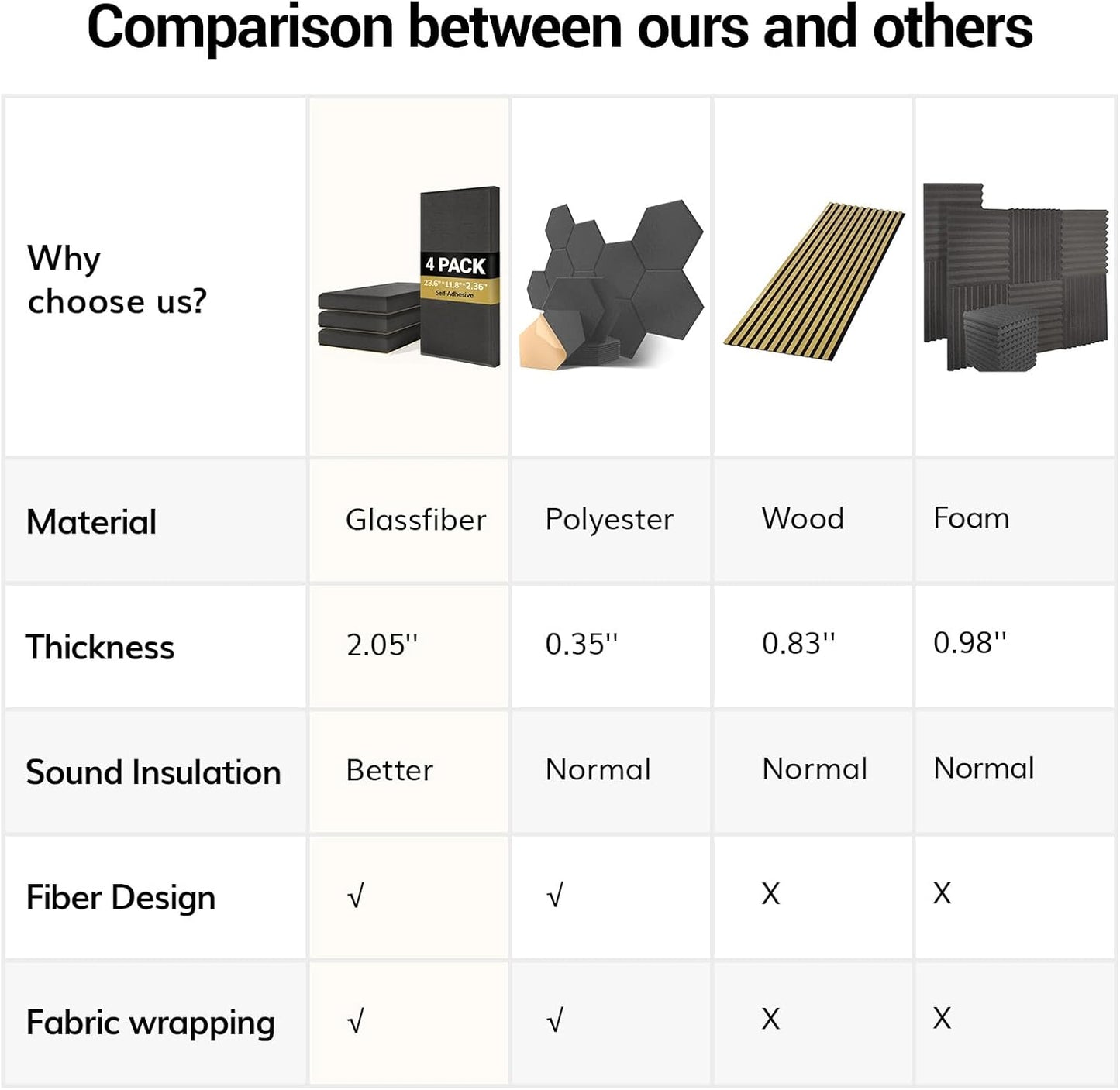 TONOR 4 PCS Large Acoustic Panel, 35.4″ * 11.8″ * 2.36″ 3D Fiberglass Sound Proof Panel with Full Self-adhesive, Decorative Echo Absorbing Wall Panel, for Studio, Living Room, Home, Office,Beige