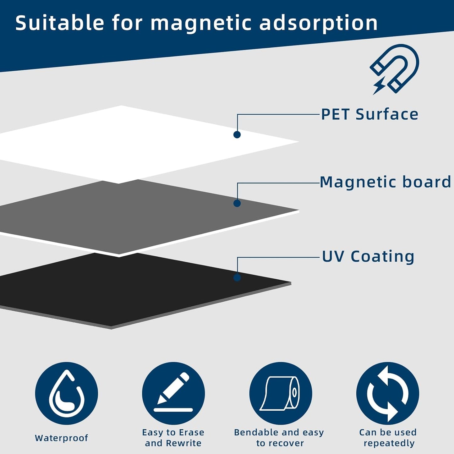 Magnetic Dry Erase Whiteboard for Refrigerators, 8" x 12" White Board on Wall for Organizer and Planner, Kitchen Fridge Shopping List with Marker