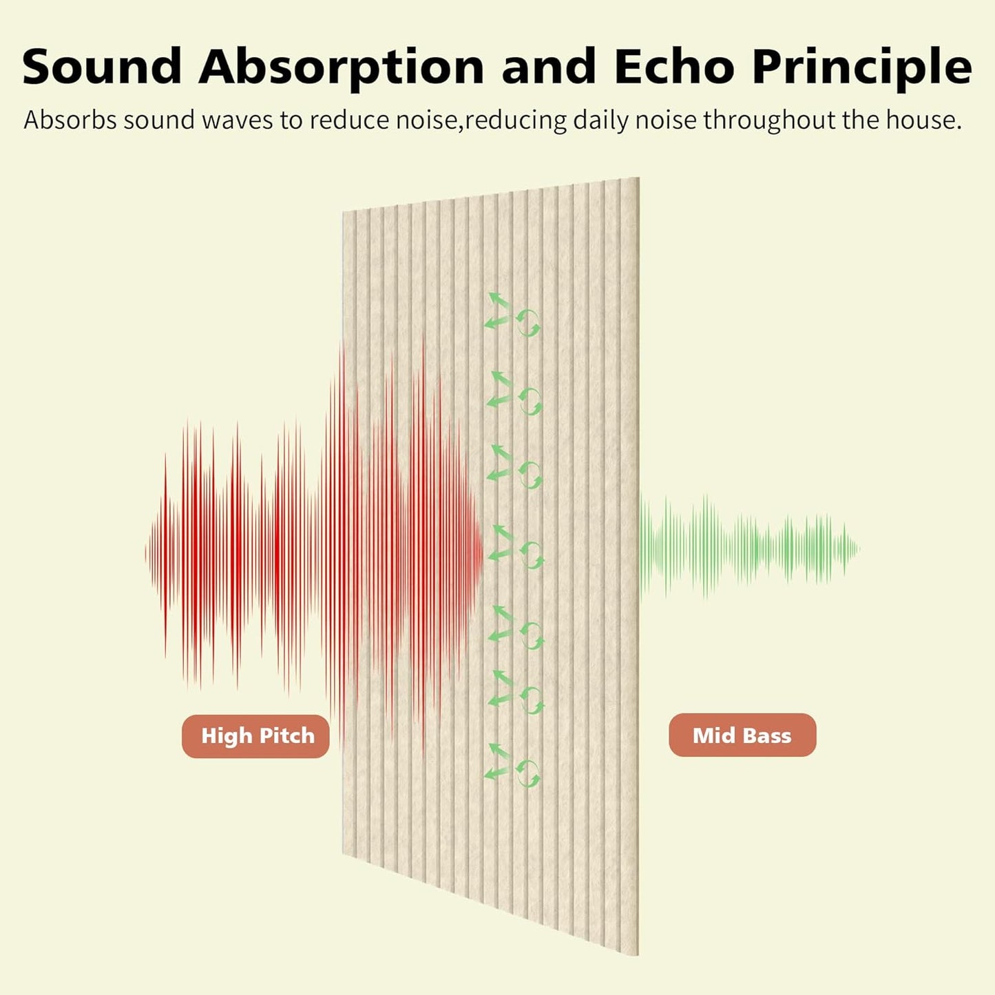 Acoustic Panels,10 Pack Sound Panels Noise Reducing for Walls,48"x24"x0.4" Soundproof Wall Panels,High-Density Acoustic Wall Panels,Decorative Wall Sound Absorbing Panel,Camel