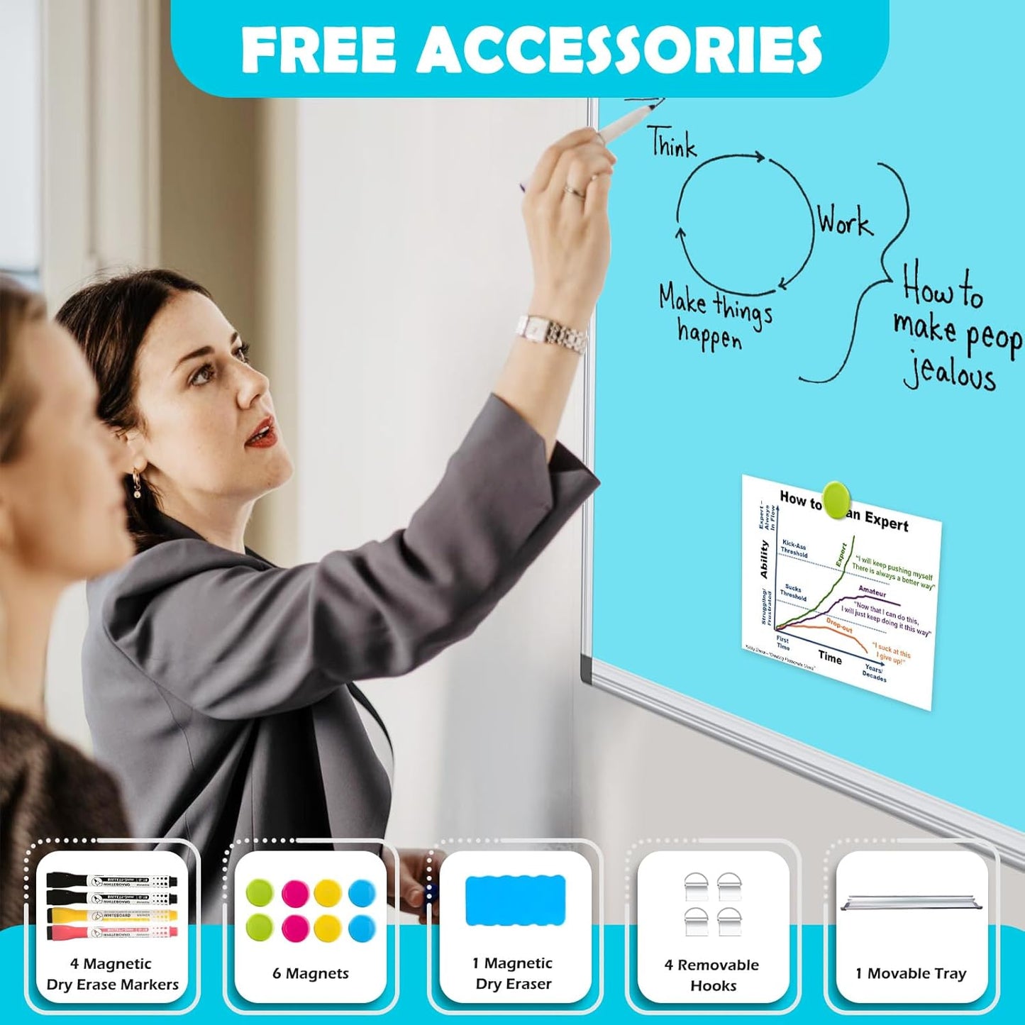 WALGLASS Magnetic Whiteboard 36"x24" Dry Erase White Board for Walls with Pen Tray, Aluminium Frame and Dry-Wipe Writing Surface for Kids' Drawing, Home, and Office (Blue)