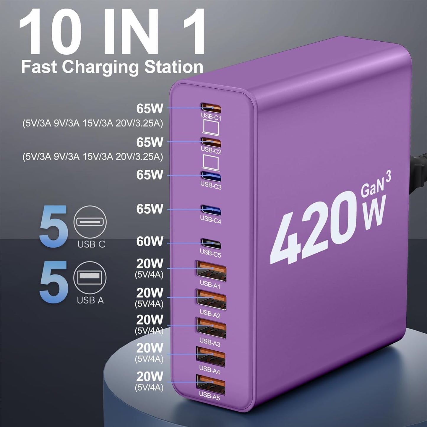 420W USB C Charger Block,10-Port Charging Station GaN Fast Charging Type C & USB A Wall Charger Adapter for MacBook Pro/Air,iPhone,iPad,Dell XPS,Samsung Galaxy(Purple)