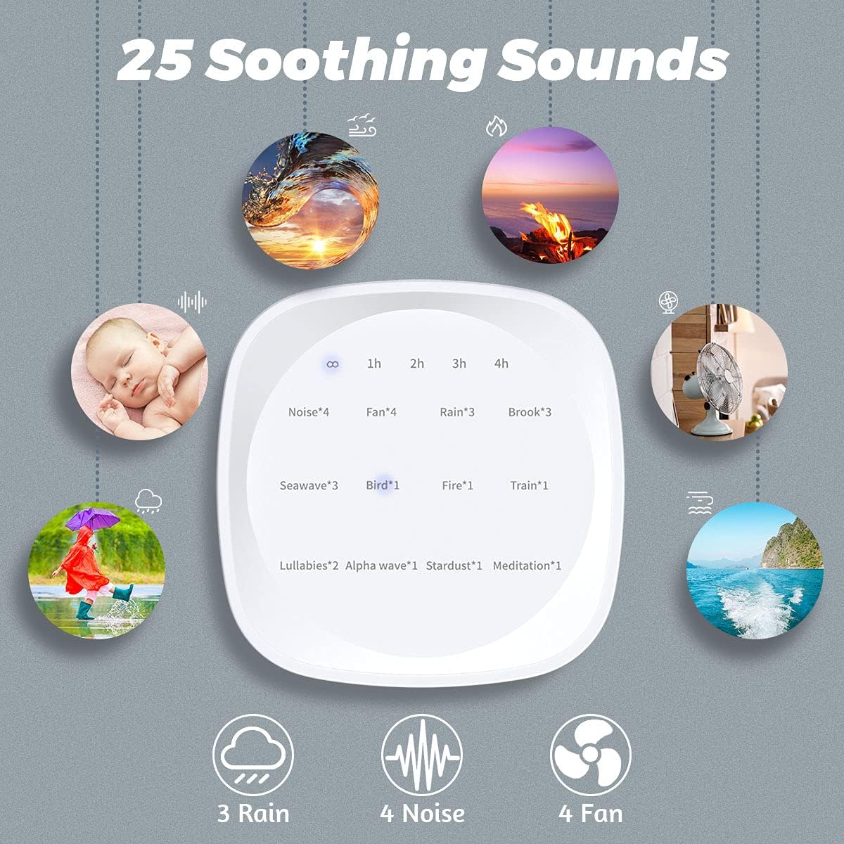 Sleepbox Sleep White Noise Sound Machines with 25 Soothing Sounds 36 Volume Levels 5 Timers Visible Sound Catalog Portable Size Memory Function for Home Office and Travel