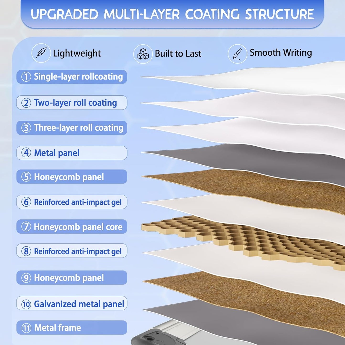 Grtard White Board Dry Erase, 24" x 18" Magnetic Dry Erase Boards, Hanging Magnetic Whiteboard with Marker and Magnets, Dry Erase Board for Wall, Large White Boards Dry Erase for School, Office, Home