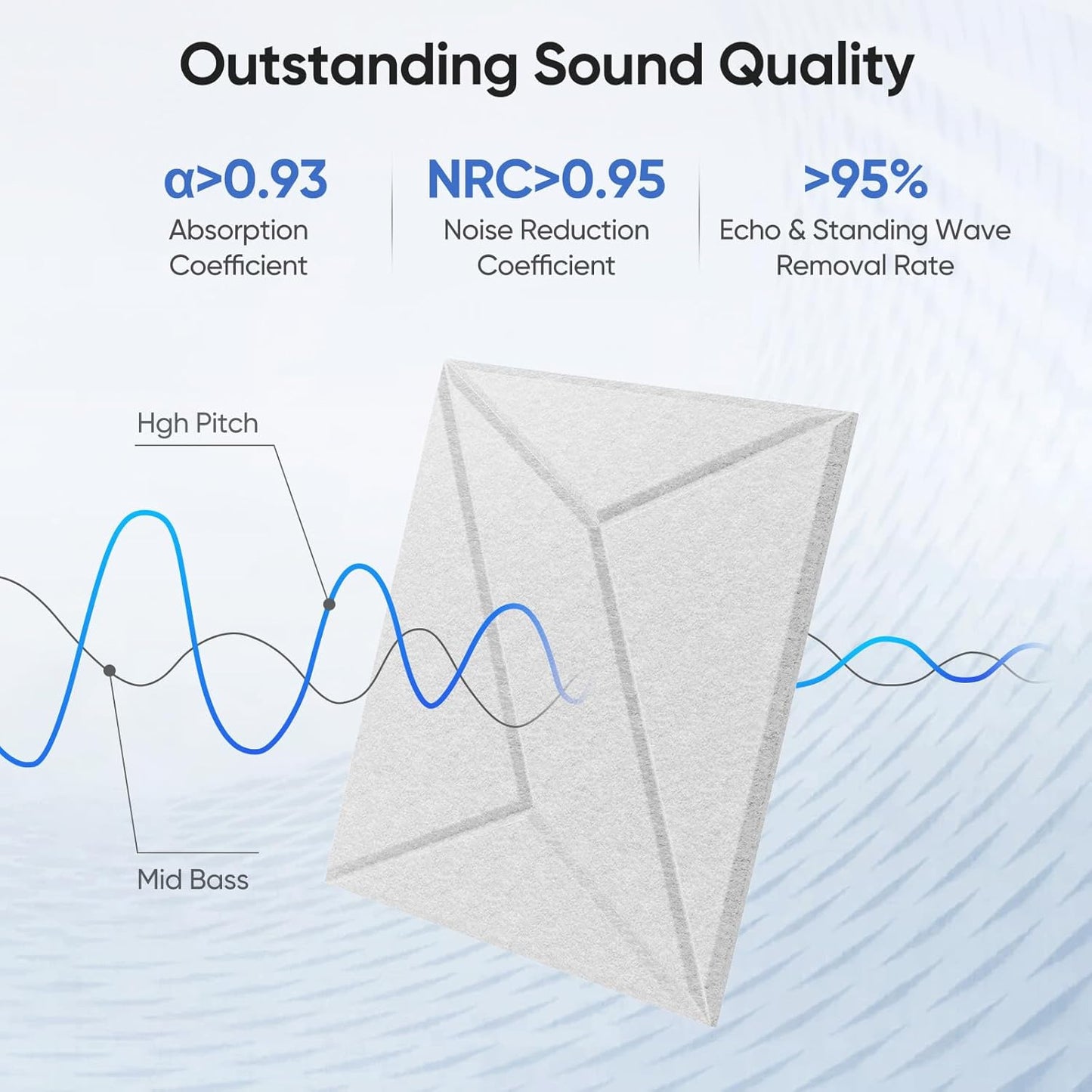 12 Pack 12" X 12" X 0.4" Acoustic Panels for Wall Sound Absorbing, P-Stripes Square Self-Adhesive Sound Panel, High Density Suitable for Multiple Scenarios(Snow White)