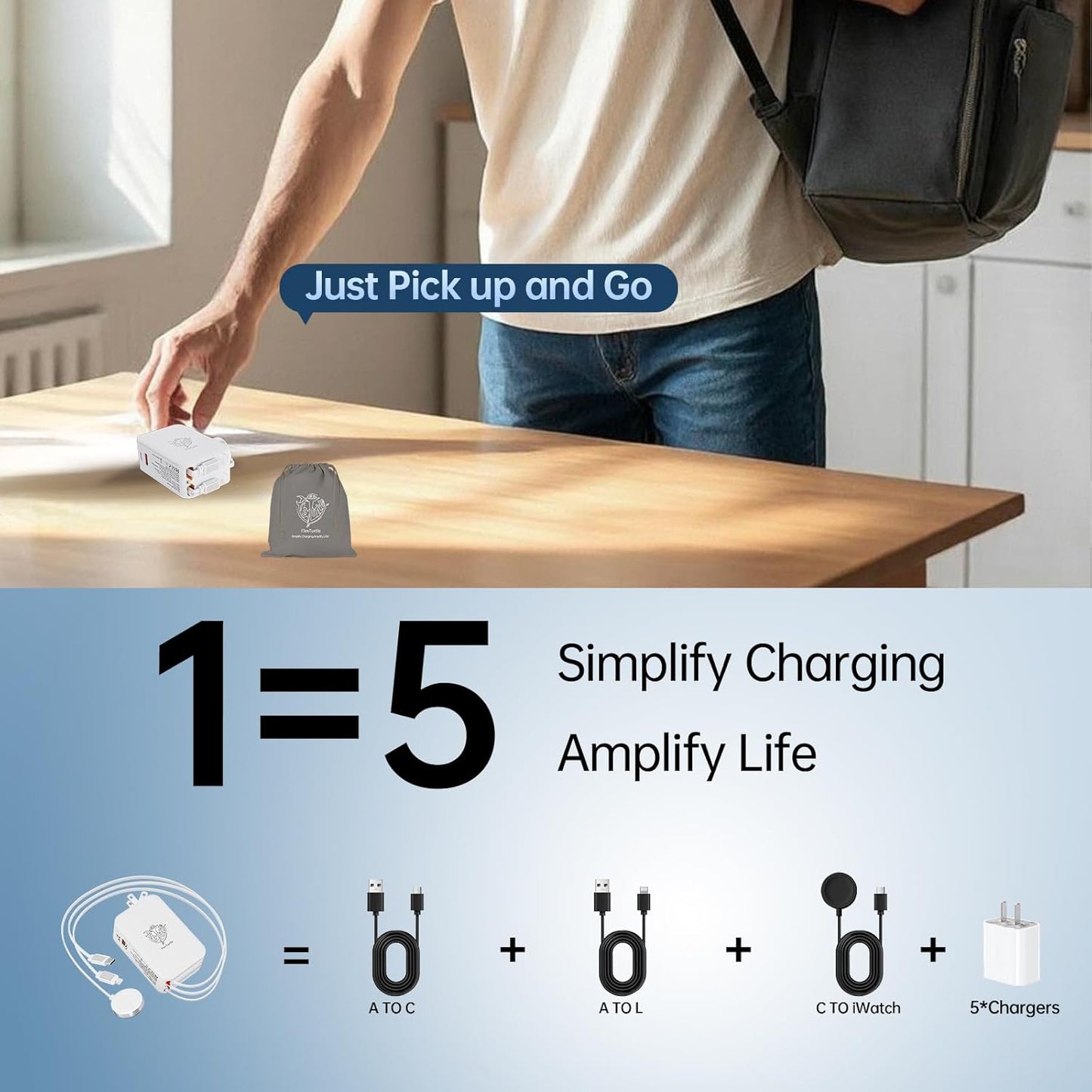 Apple Watch Charger Travel Essentials, 5 in 1 Travel Charging Station for Apple Devices, Retractable Wall Charger with 3*3.2ft Retractable Cables, Fast Charger Block for Apple Gear (White)