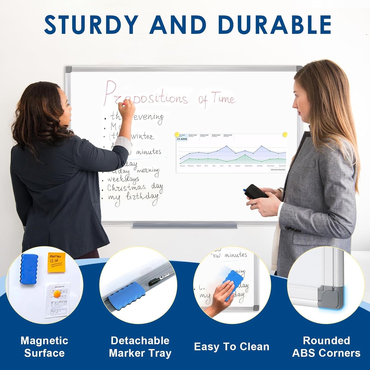 S SWANCROWN Magnetic Whiteboard 18 x 24 Inch Dry Erase Board Wall Mounted White Board for Meeting/Planning/Displaying