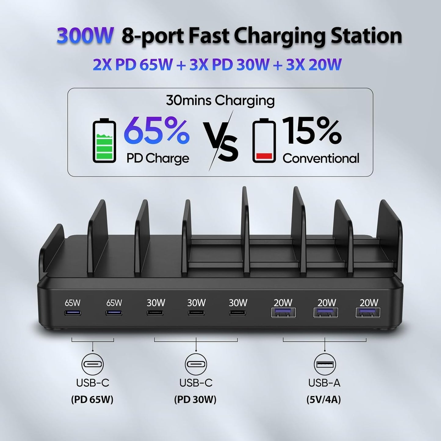 300W Charging Station for Multiple Devices, 8 Port Multi USB C Fast Charger Station Dock for MacBook iPhone 16/15/14/13/12 Samsung Pixel Series iPad, Black (6 Mixed Short Cables Included)